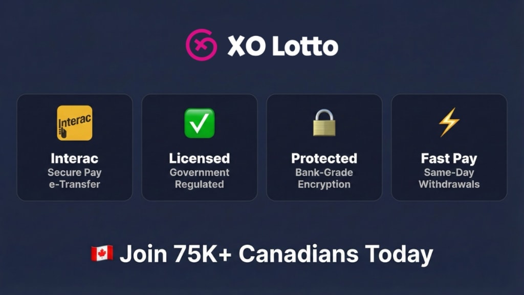 XO Lotto online scratch cards Canada trust badges — Interac payments, licensed and regulated, bank-grade encryption, same-day withdrawals