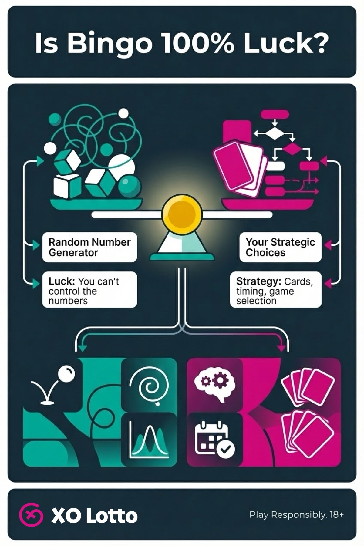 Bingo luck vs strategy infographic base showing balance visual elements