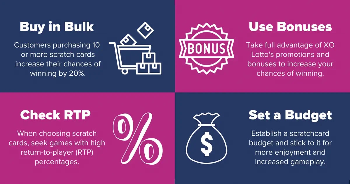 scratch card tips infographic showing RTP strategy and bankroll management
