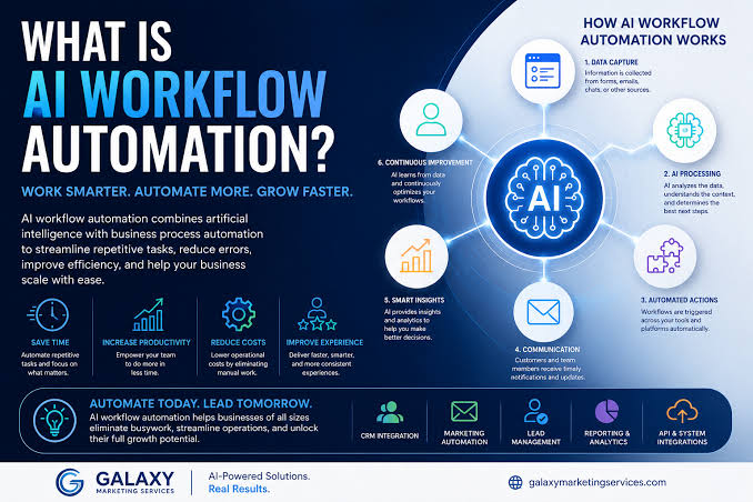 How AI and Automation Are Transforming Modern Business Operations