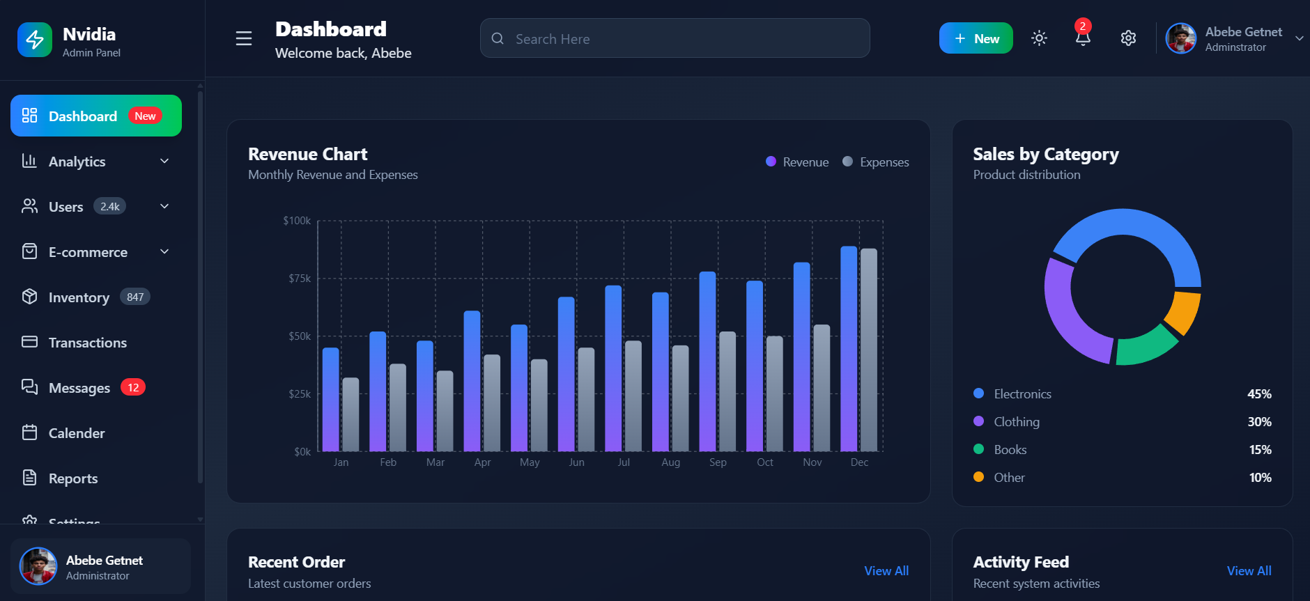 Full Analytics Dashboard