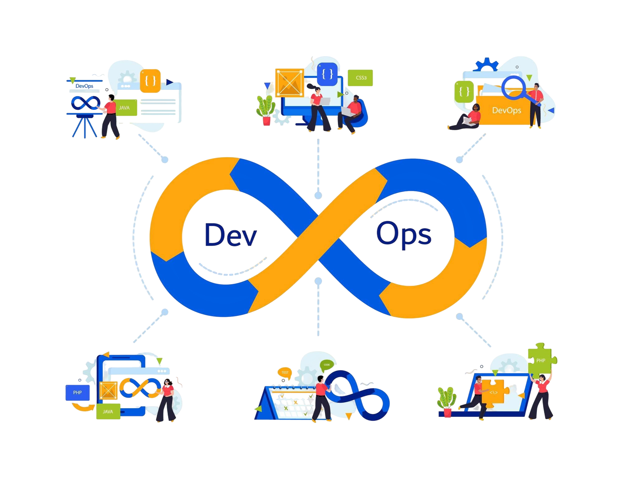 Cloud Infrastructure & DevOps