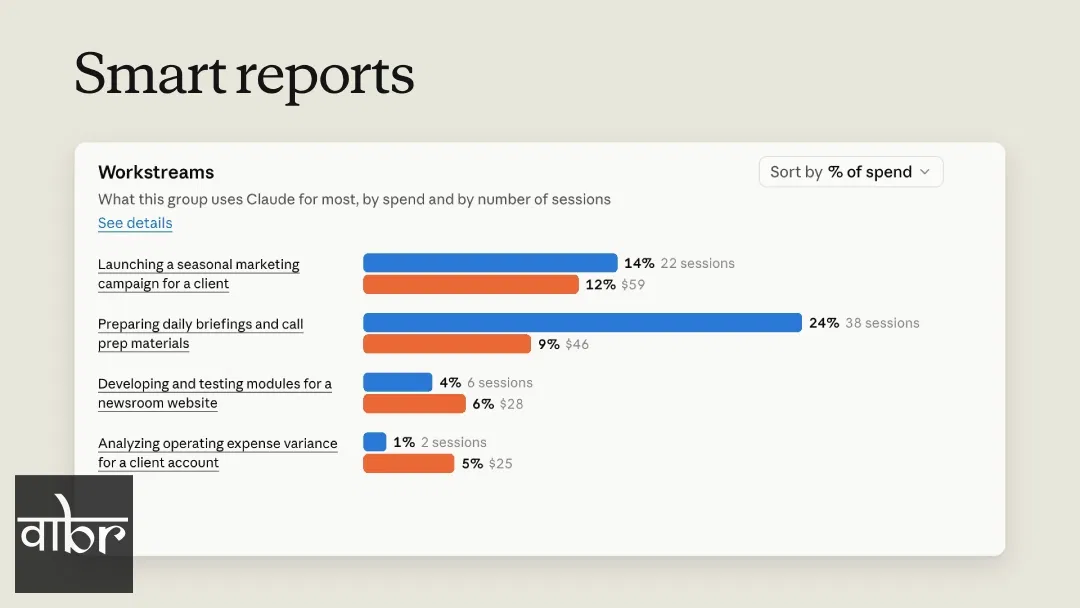 Anthropic AI Cost Transparency Tools Transform Enterprise Spending Analysis
