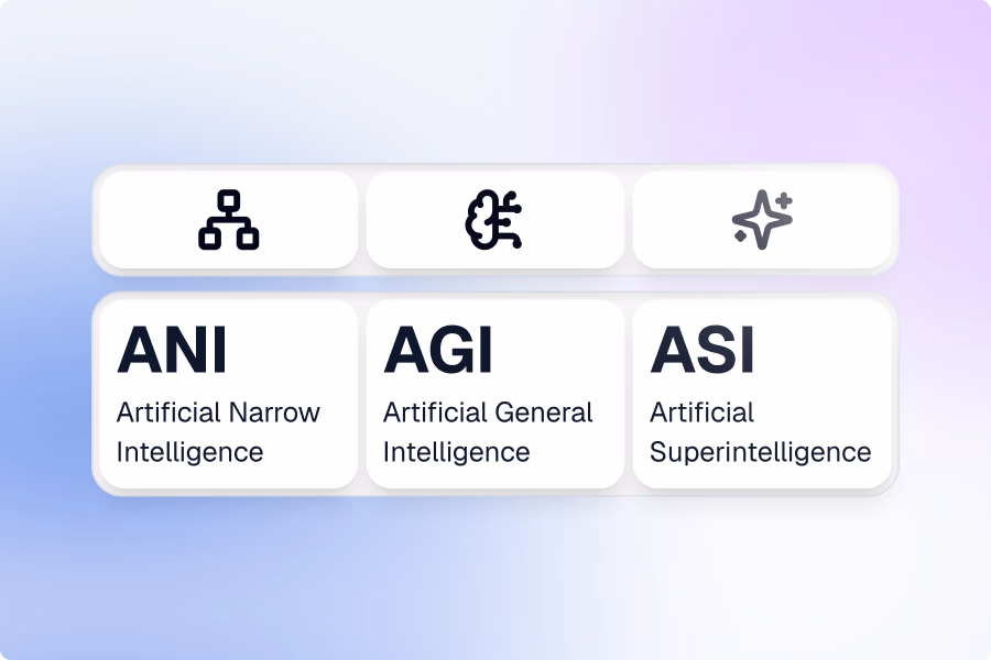 Types of Artificial Intelligence