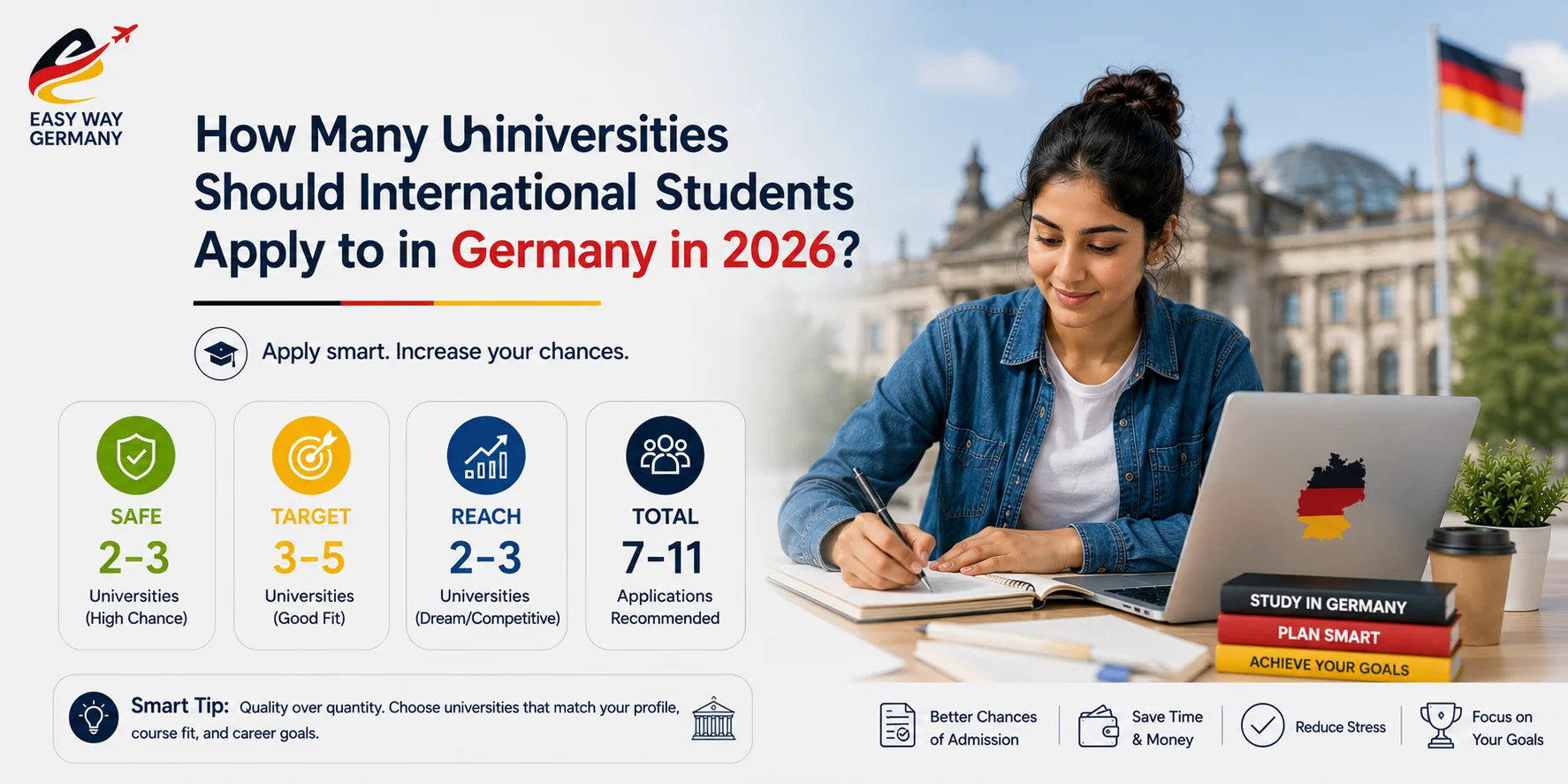 How Many Universities Should I Apply to in Germany? - EasyWay Germany guide