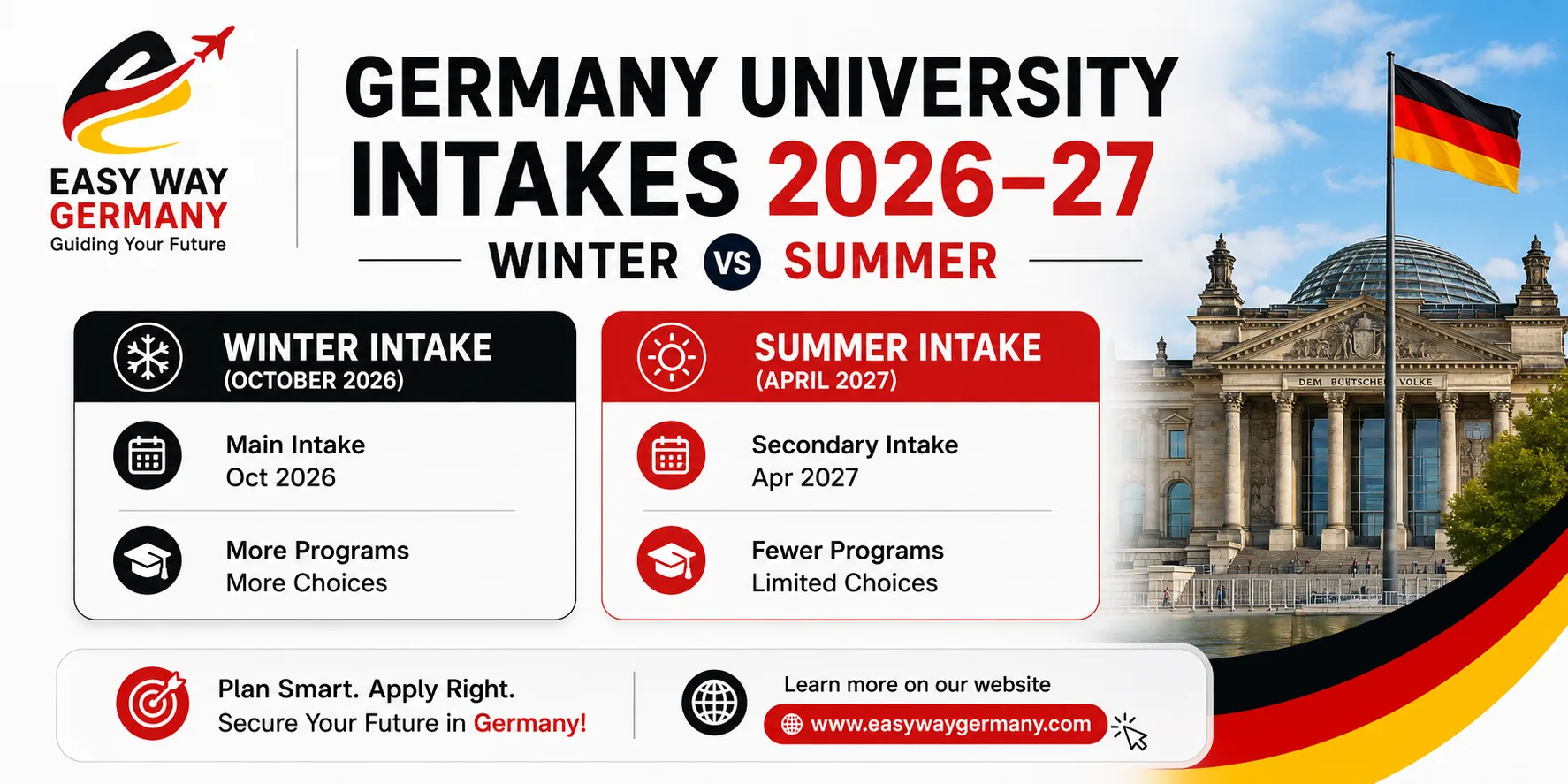 Germany university intakes 2026–27 Winter vs Summer Intake comparison