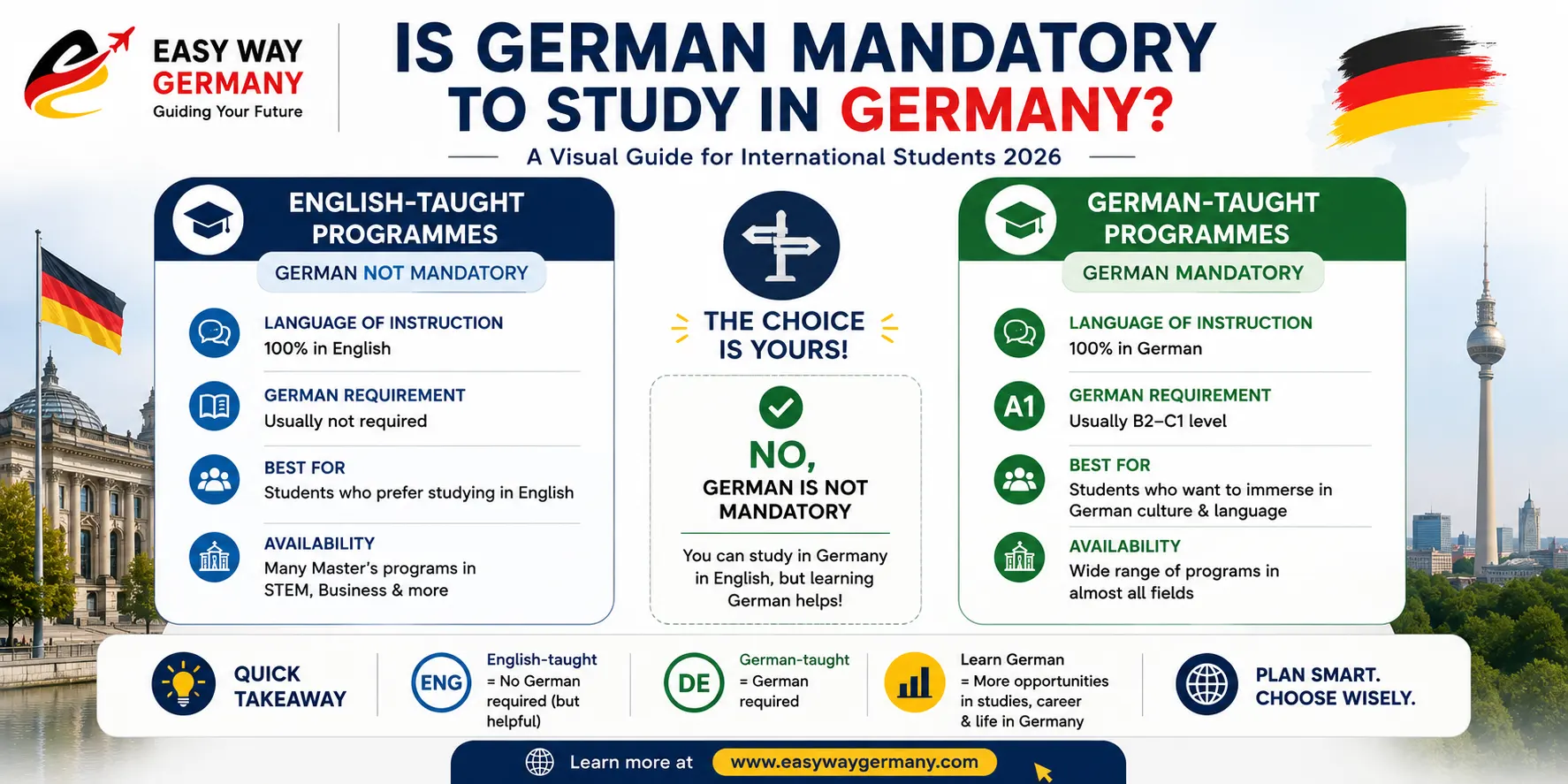 is German mandatory for studying in Germany for international students in 2026