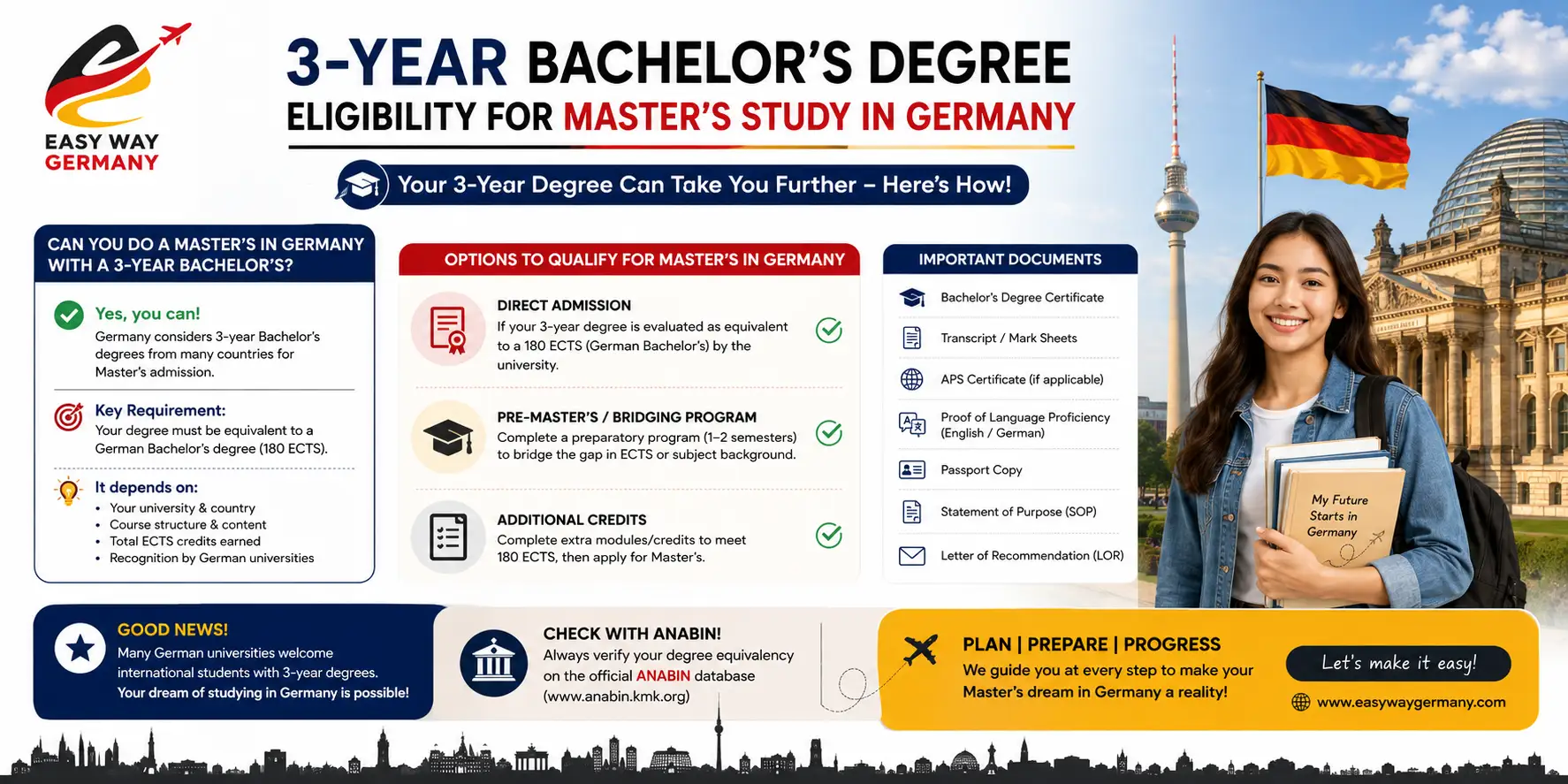 Can You Study in Germany With a 3-Year Bachelor's Degree? - EasyWay Germany guide