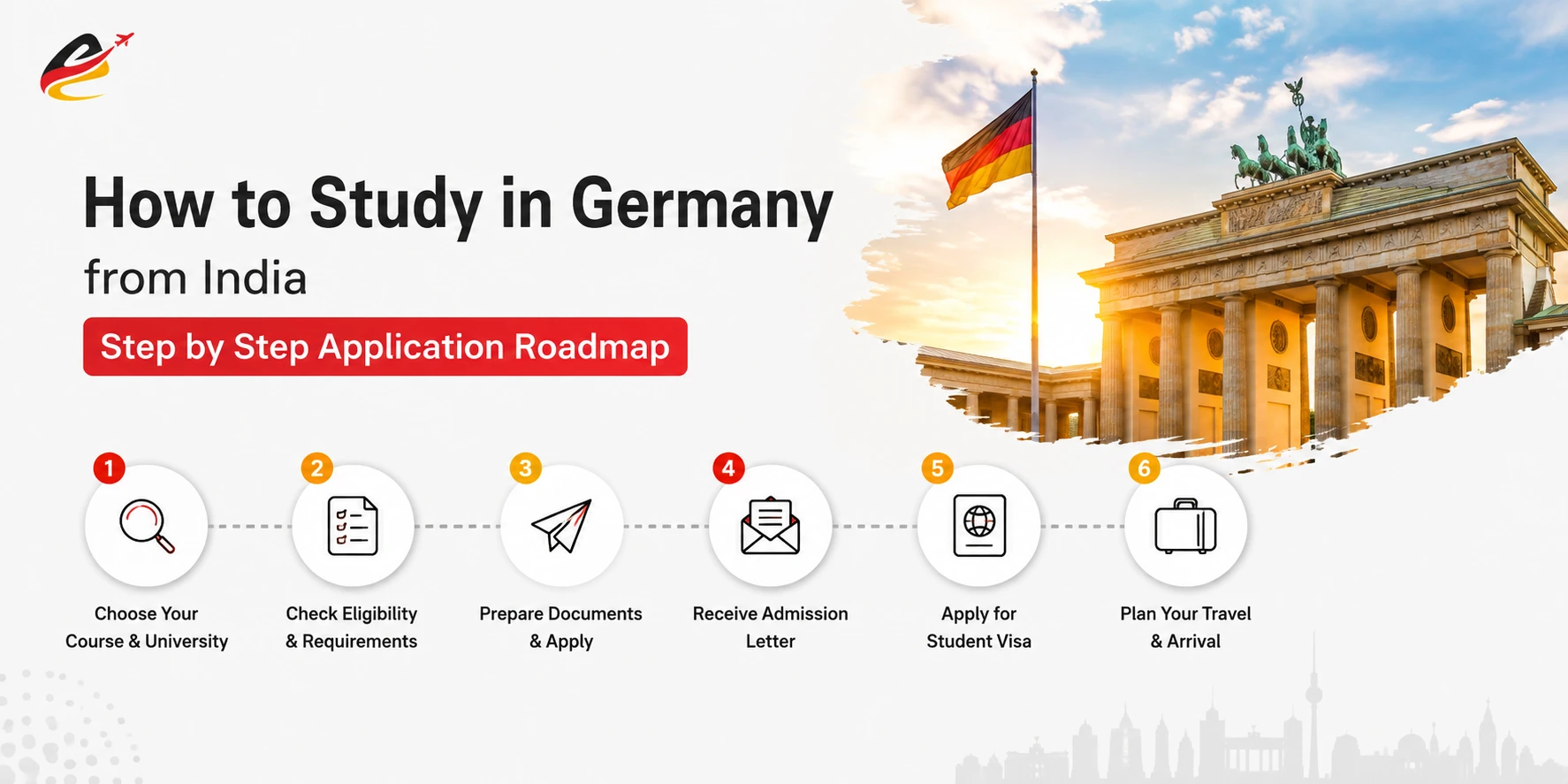 Study in Germany from Nepal 2026 - Nepalese students guide
