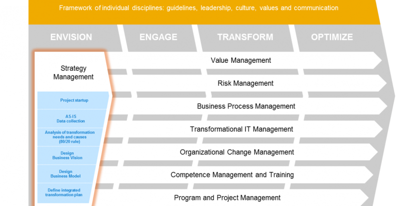 Manage de VUCA in jouw organisatie