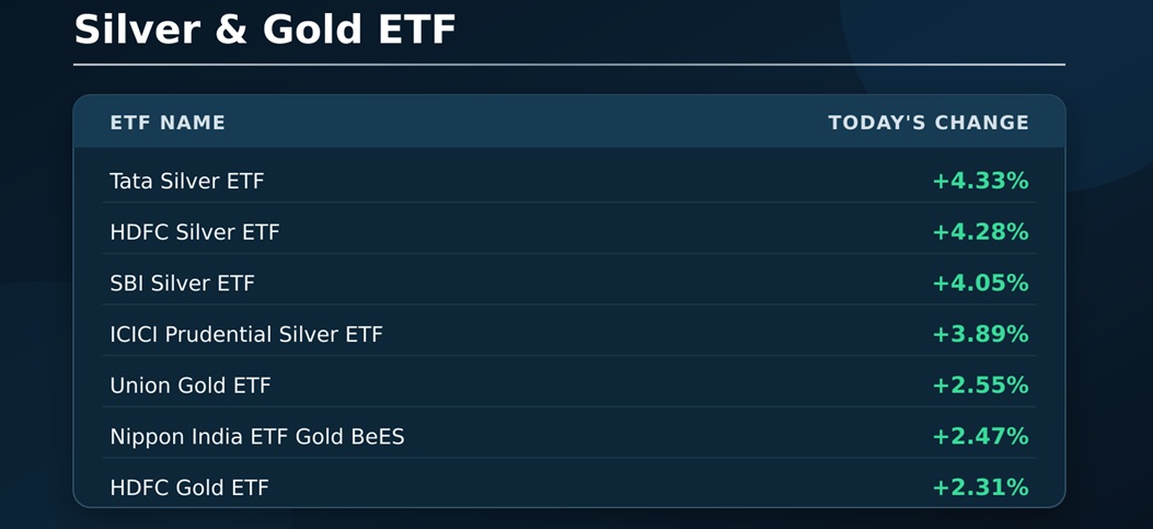 SILVER ETFs