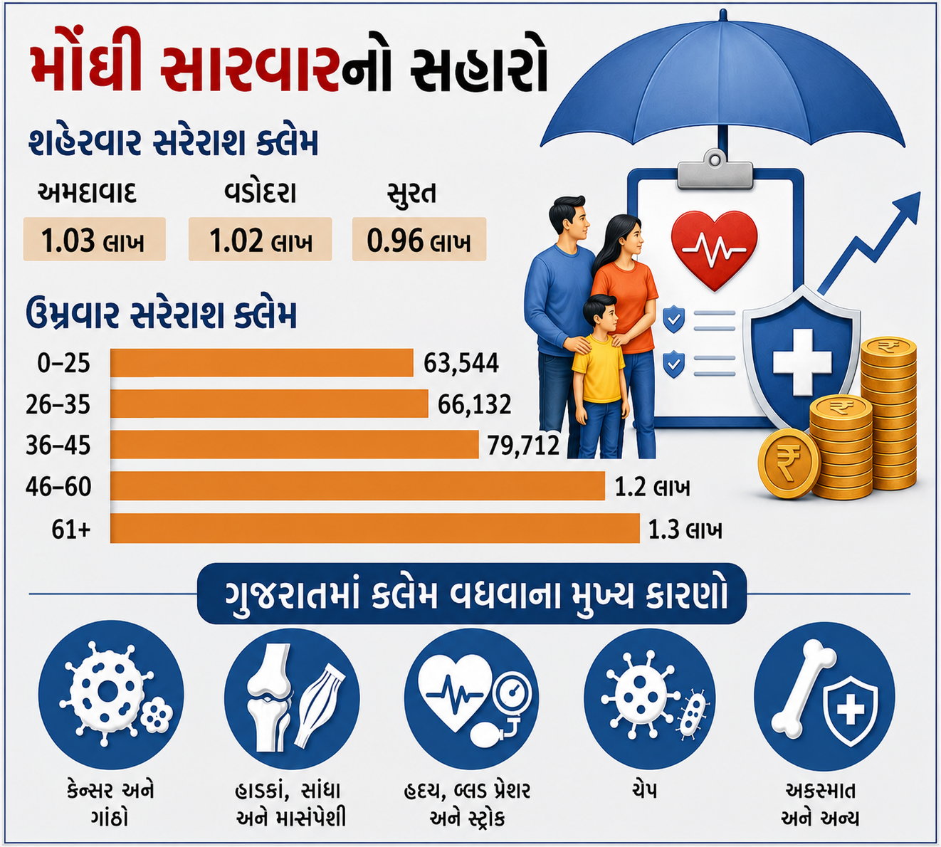 HEALTH INSURANCE