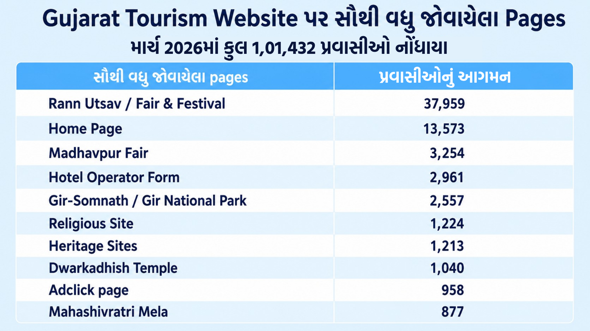 Foreign Tourist