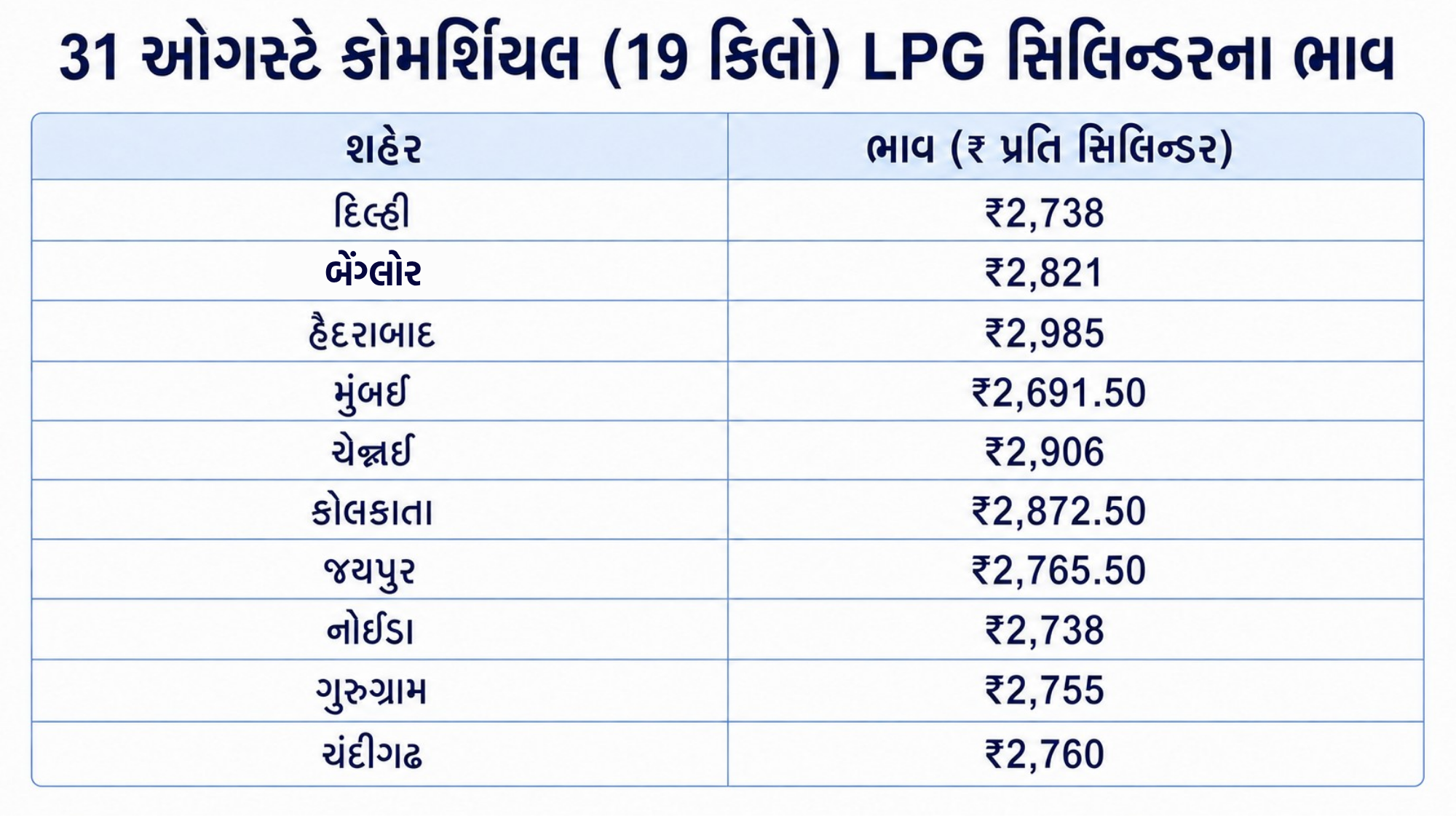 Gas Price Hike