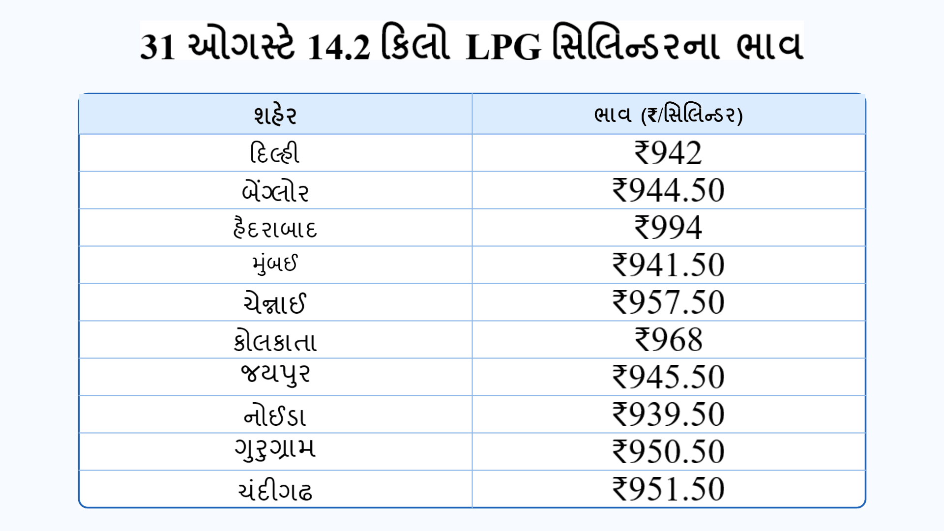 Gas Price Hike