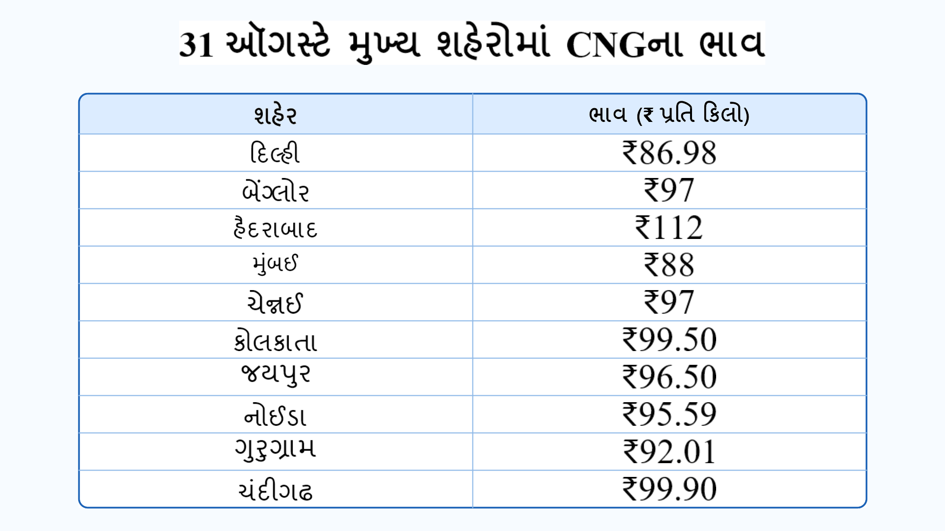Gas Price Hike