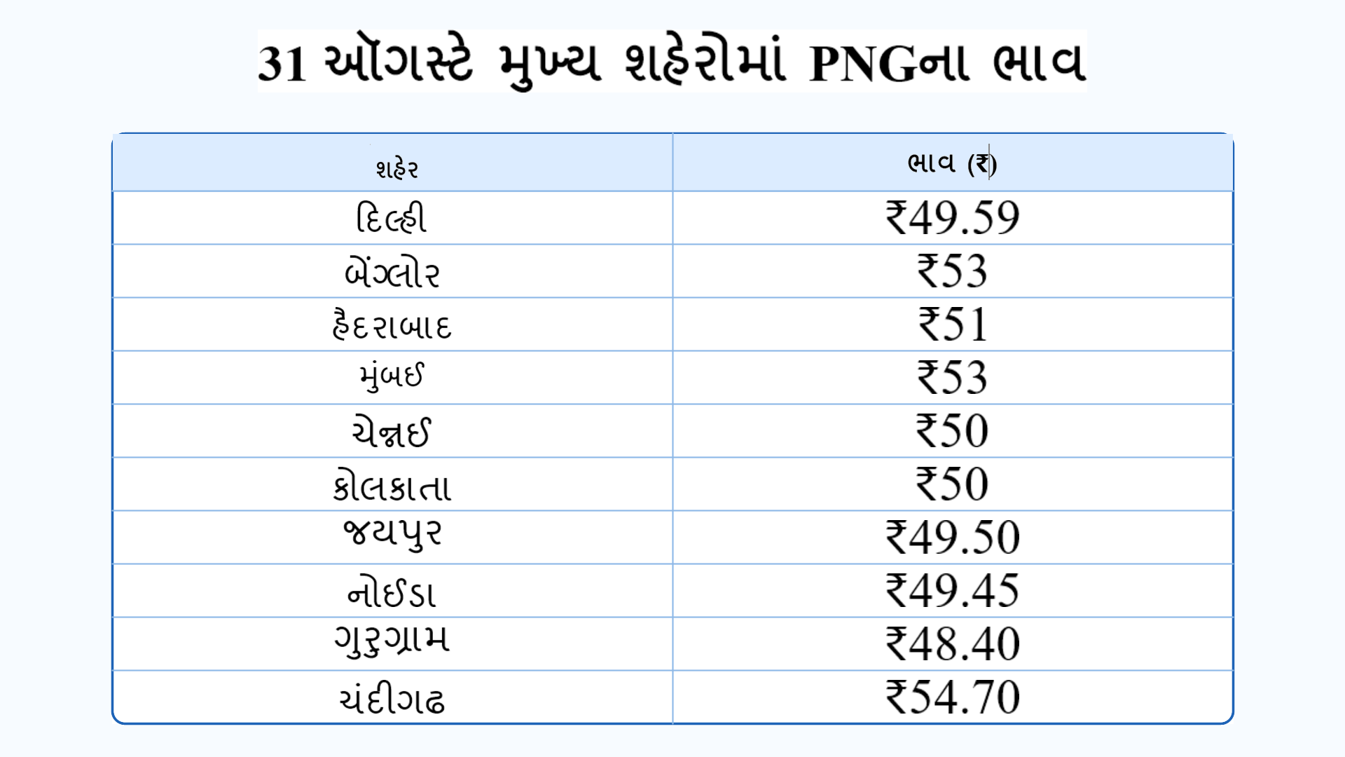 Gas Price Hike