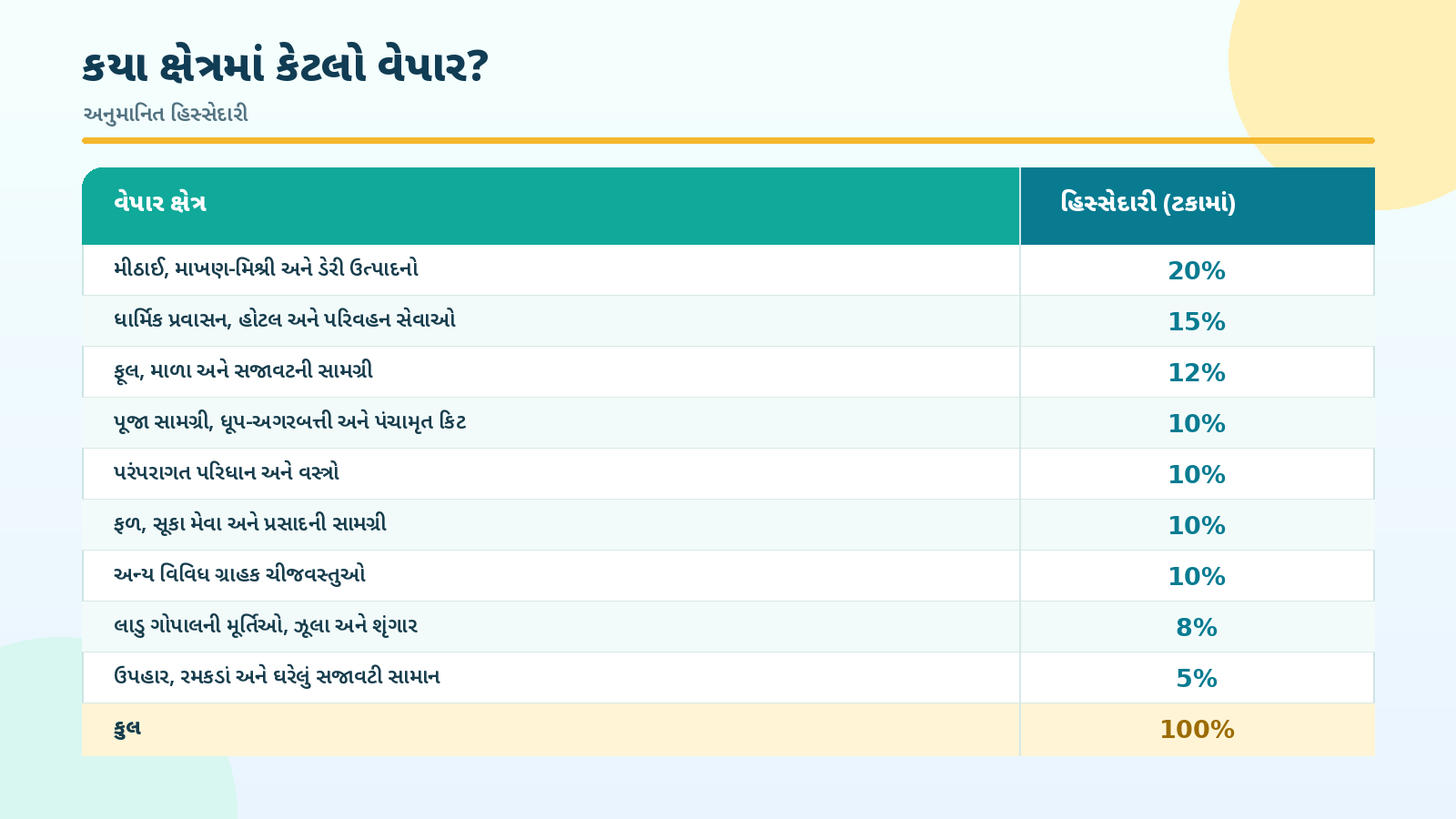 Janmashtmi Business