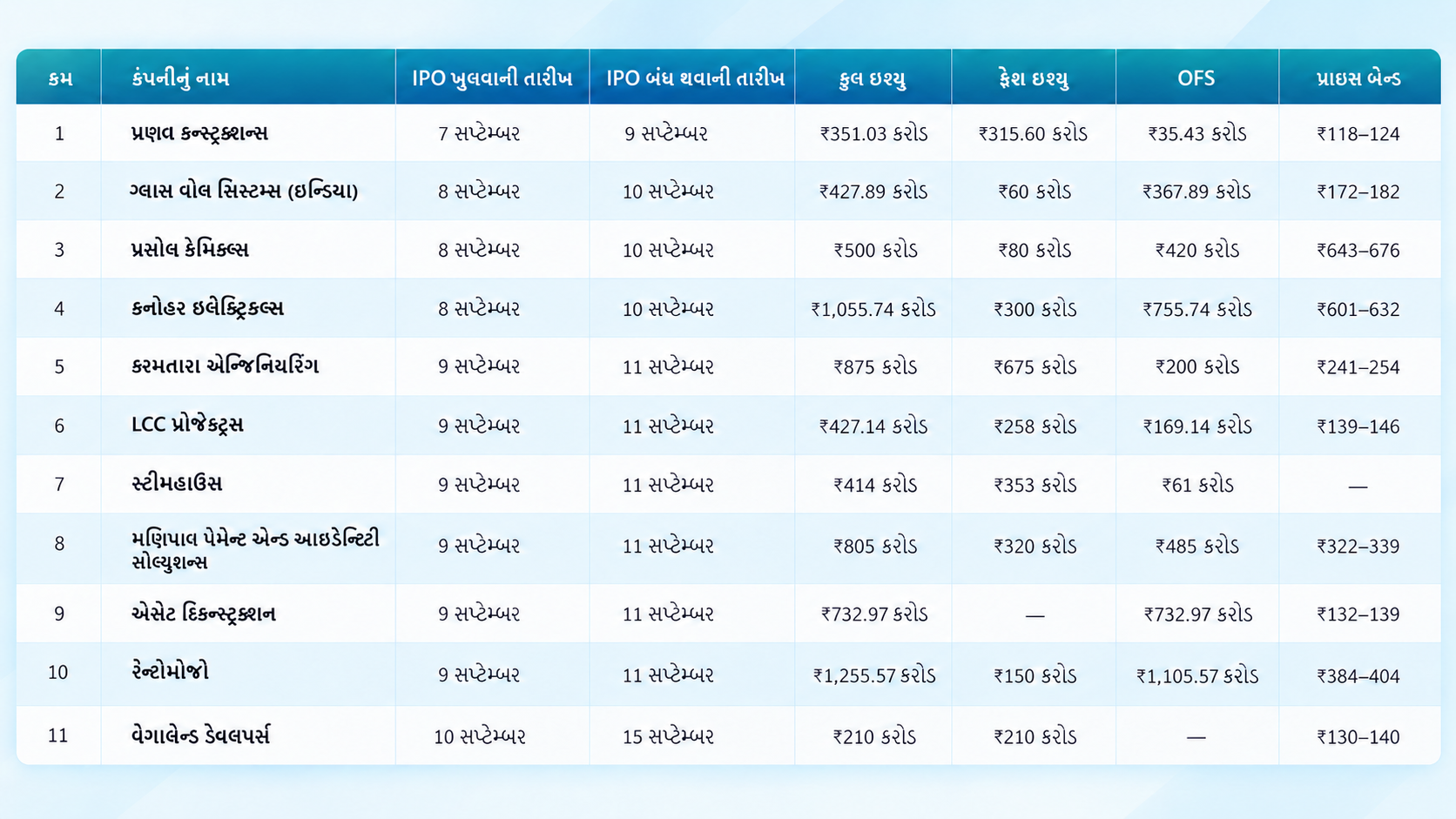 IPO Update
