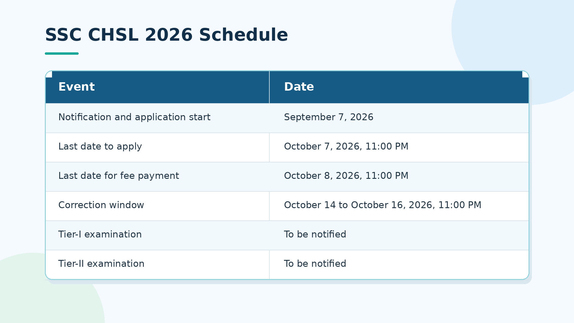 SSC CHSL 2026 Exam