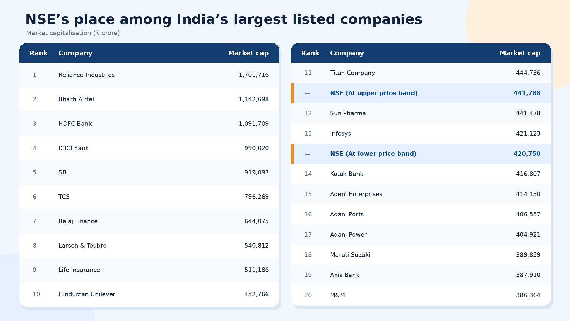 NSE IPO Valuation