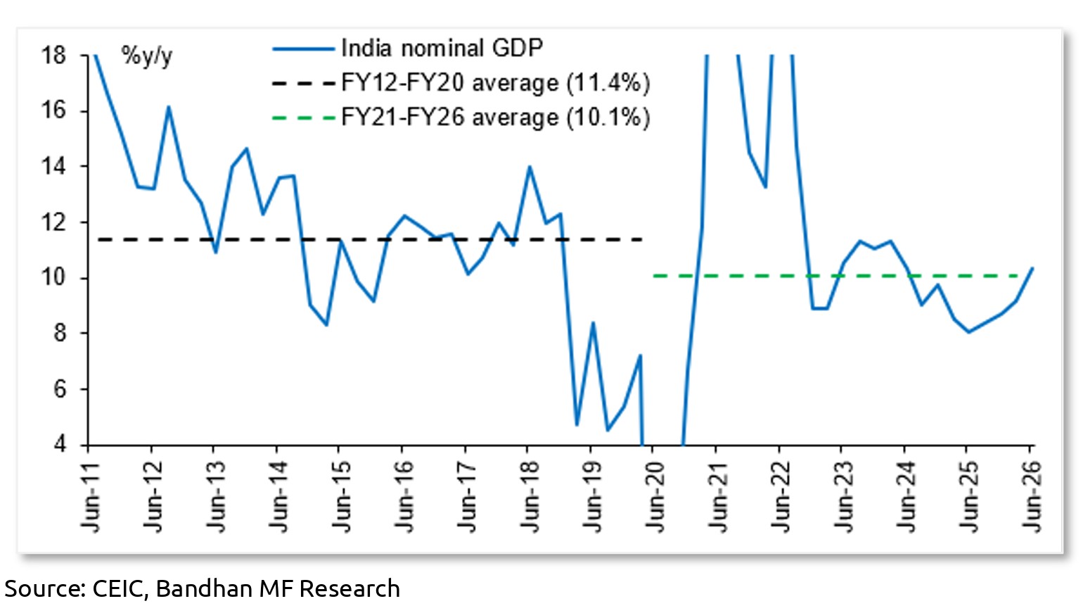 Bond market 5