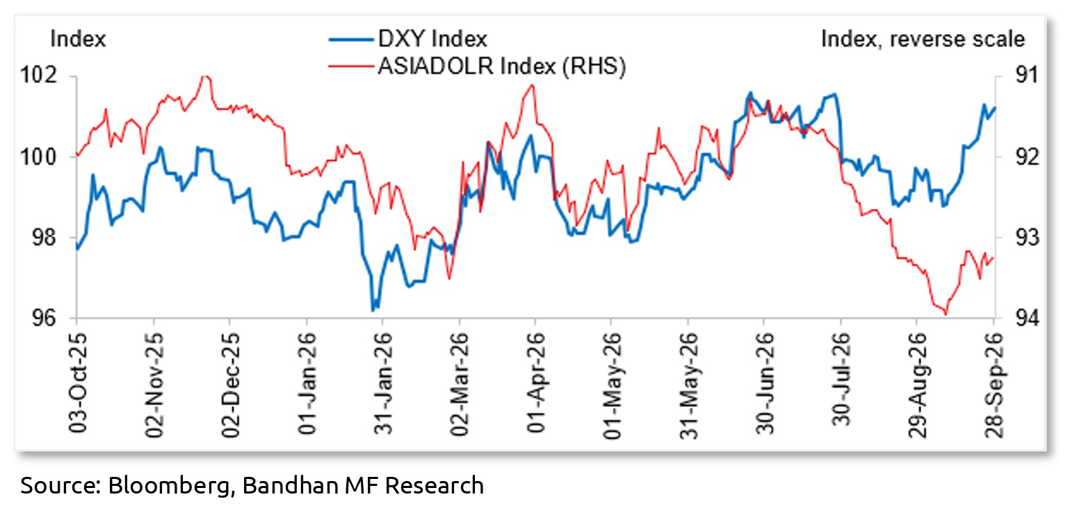 Bond market 4