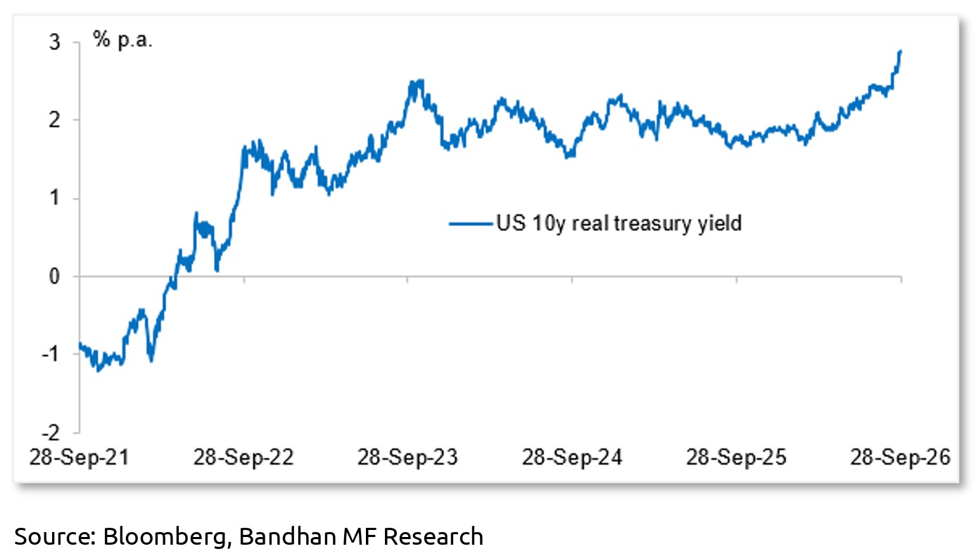 Bond market 2