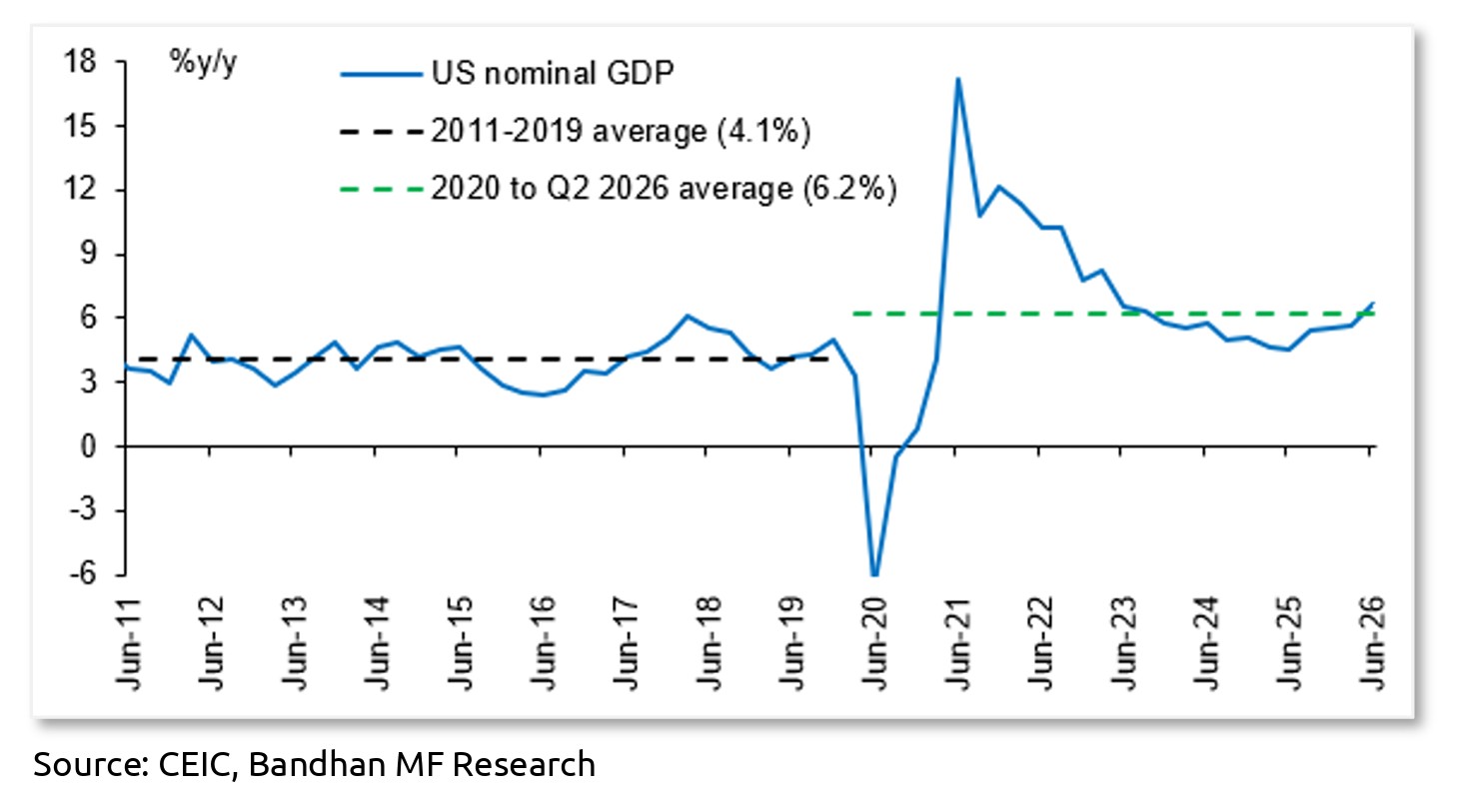 Bond market 1