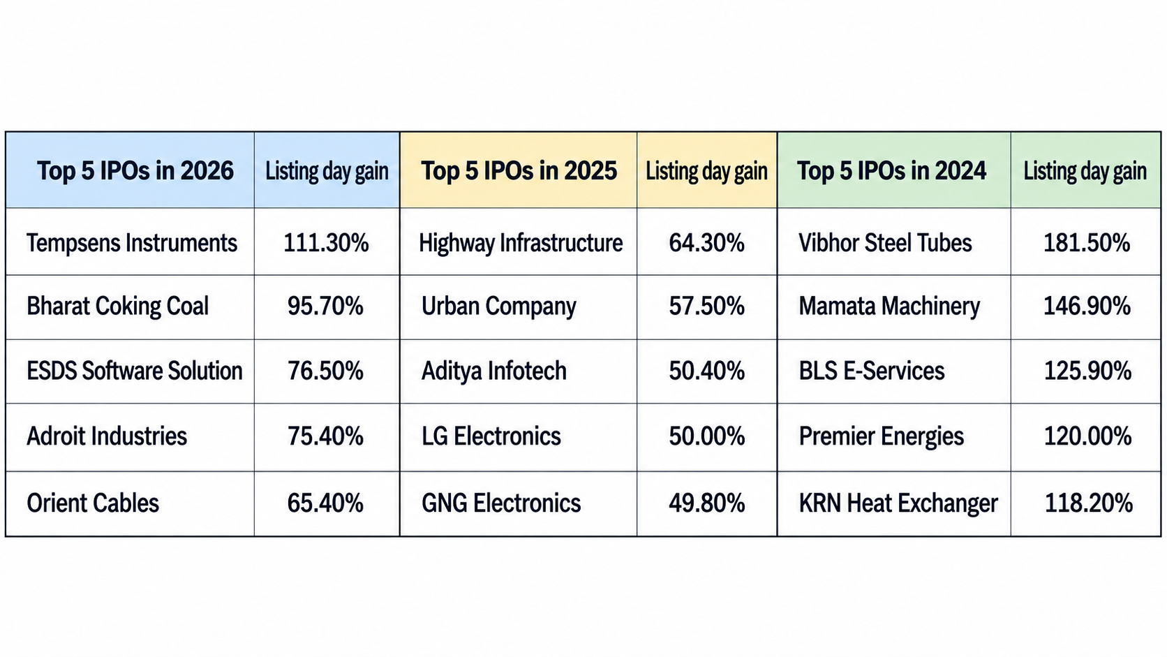 ipo table