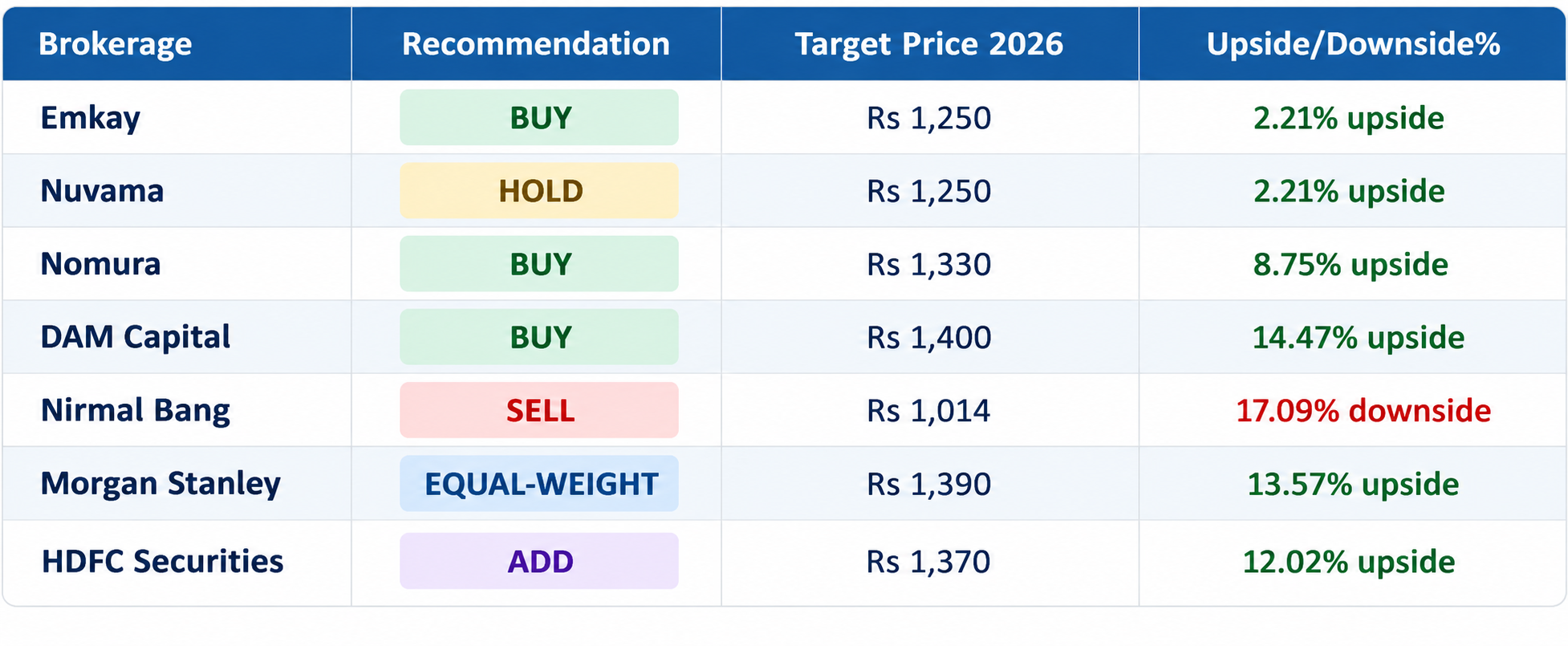 pRICE