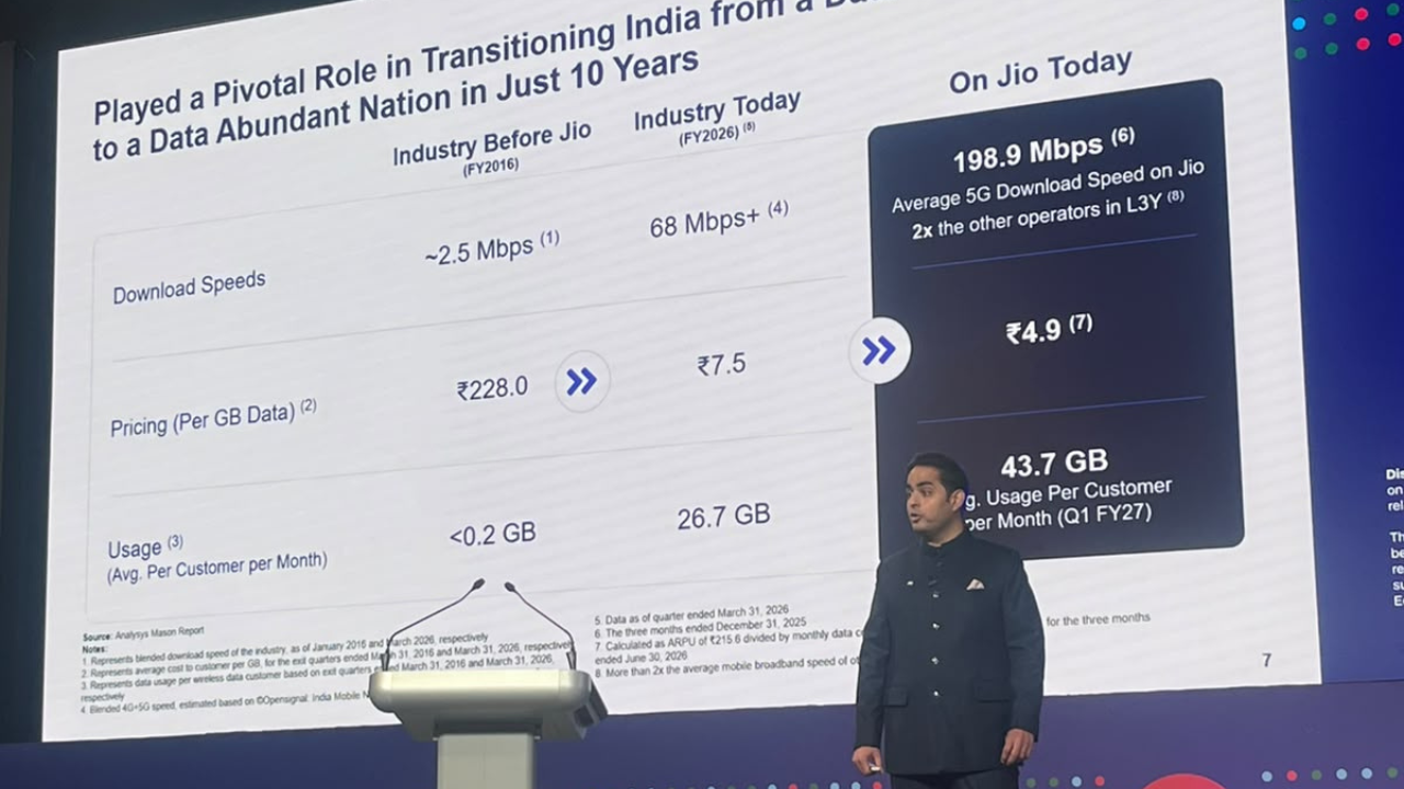 Jio IPO