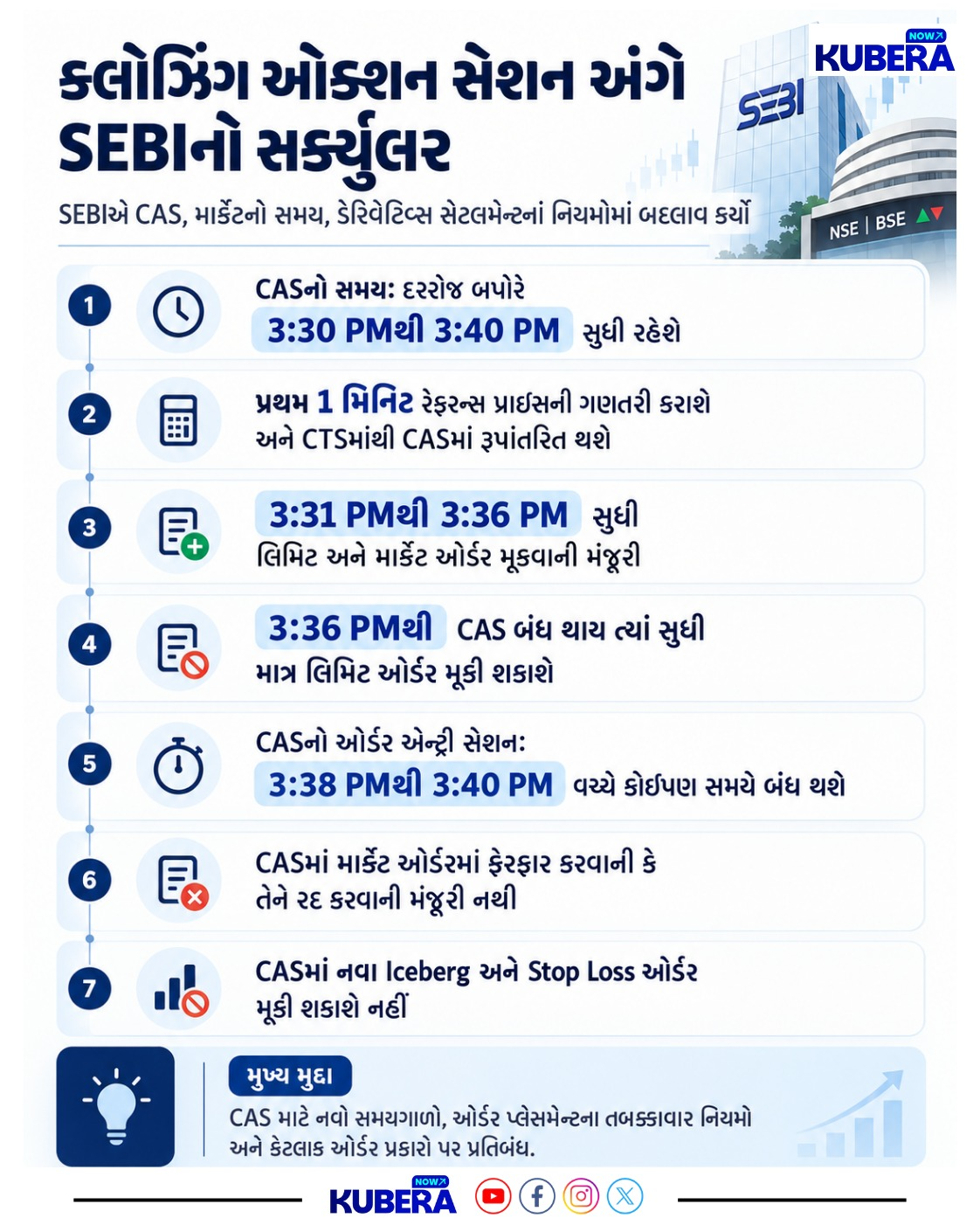 SEBI CAS