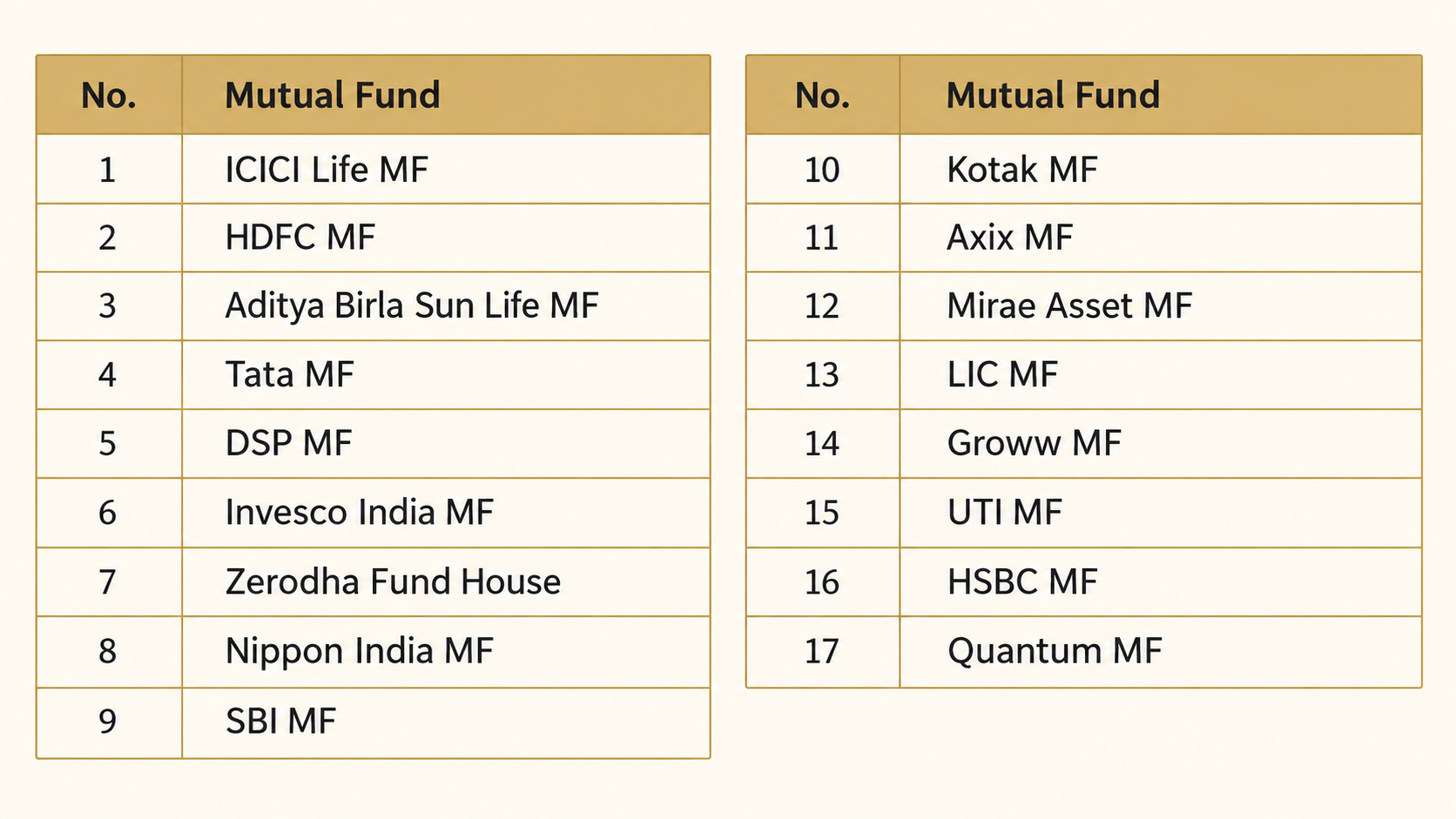 Gold ETF fund-of-funds