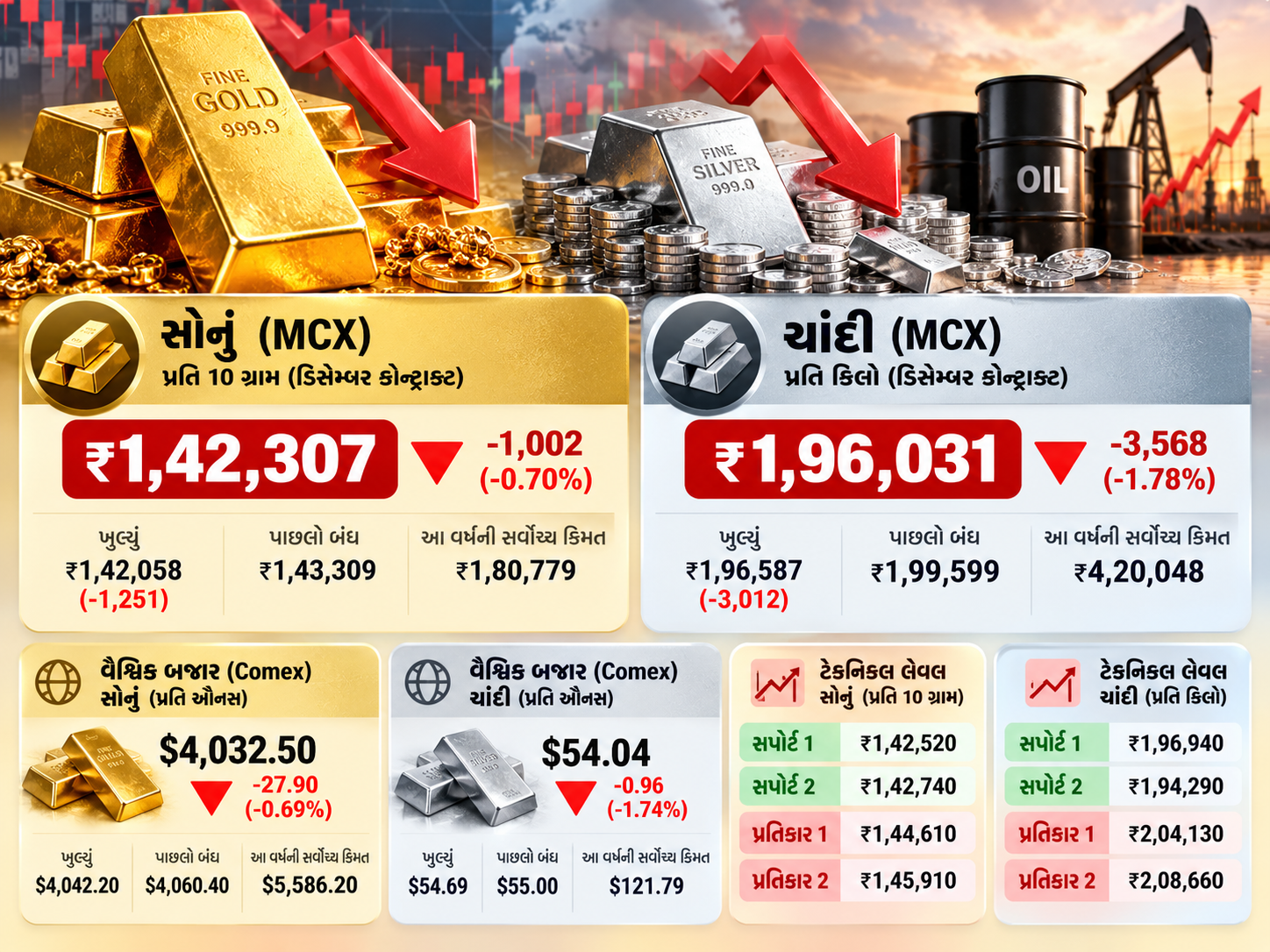 Gold Silver Info 2310