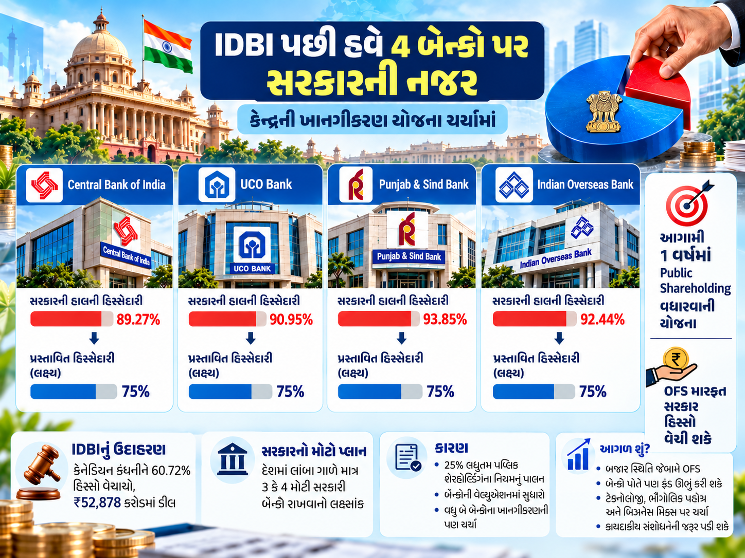 Government Bank Info