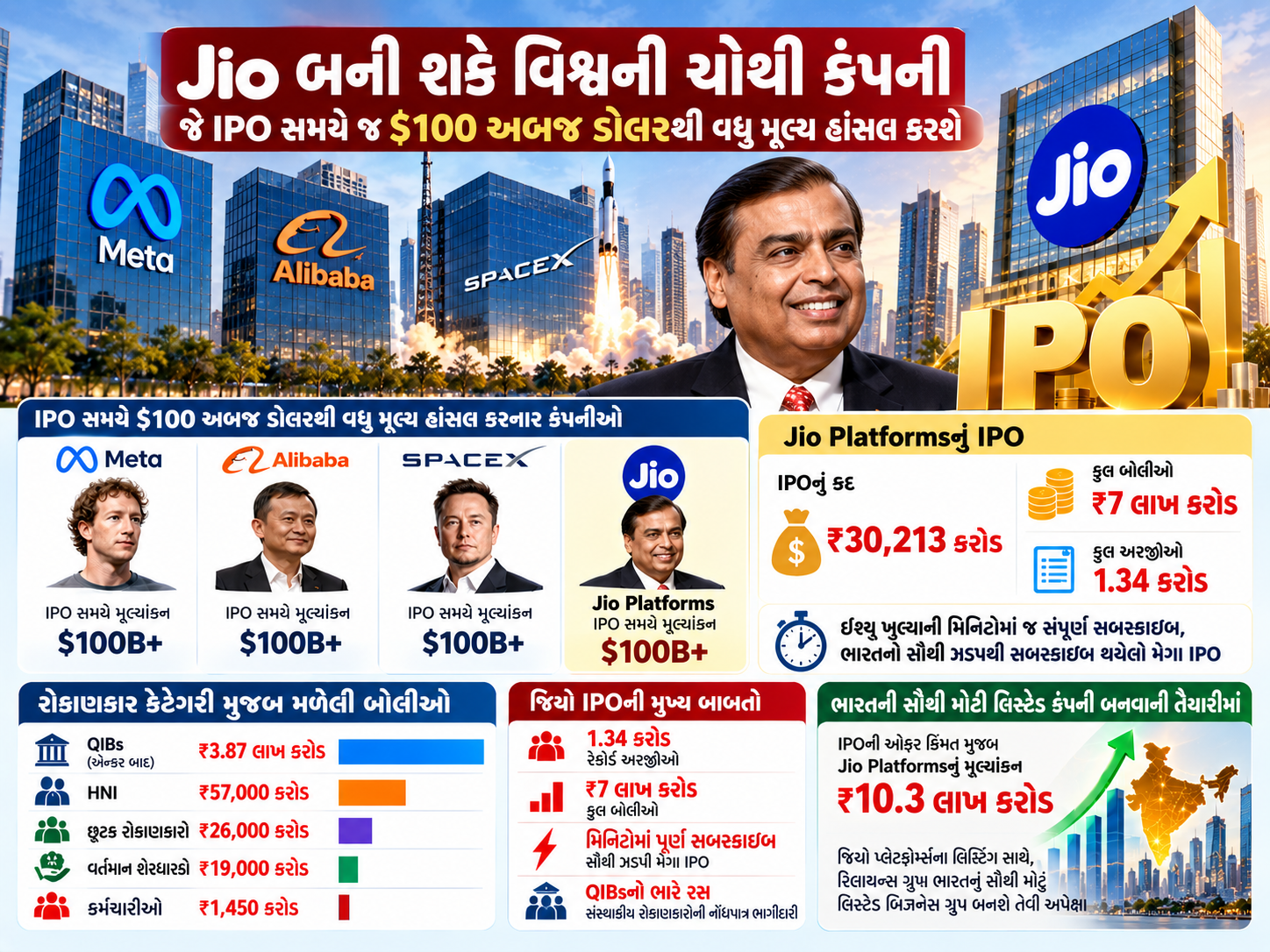 Jio