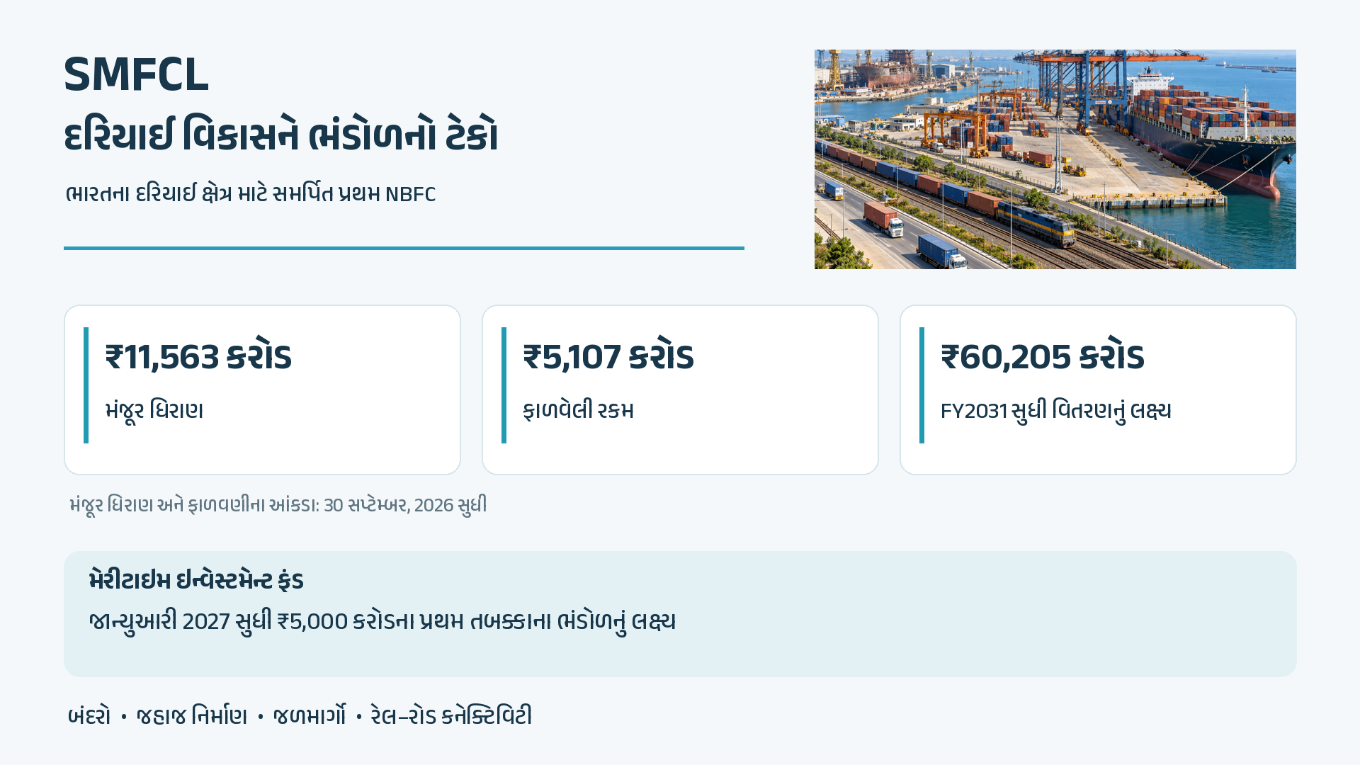 Sagarmala Project