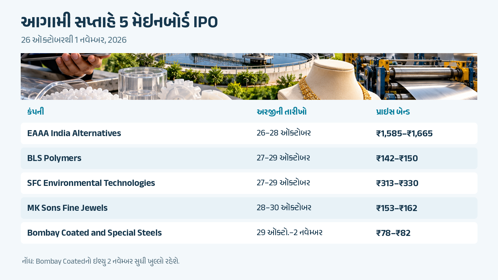 Upcoming IPO