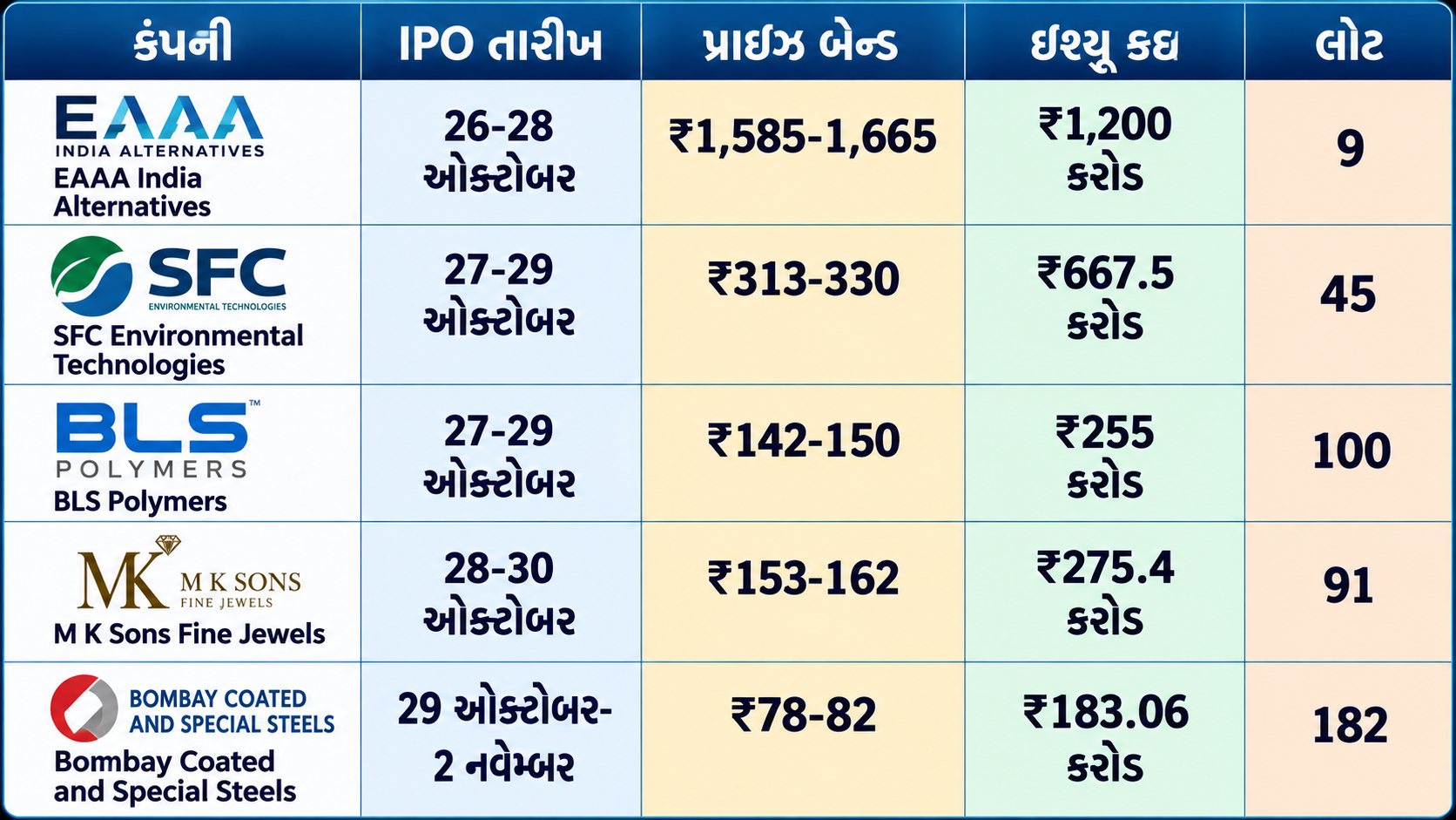 upcoming ipo