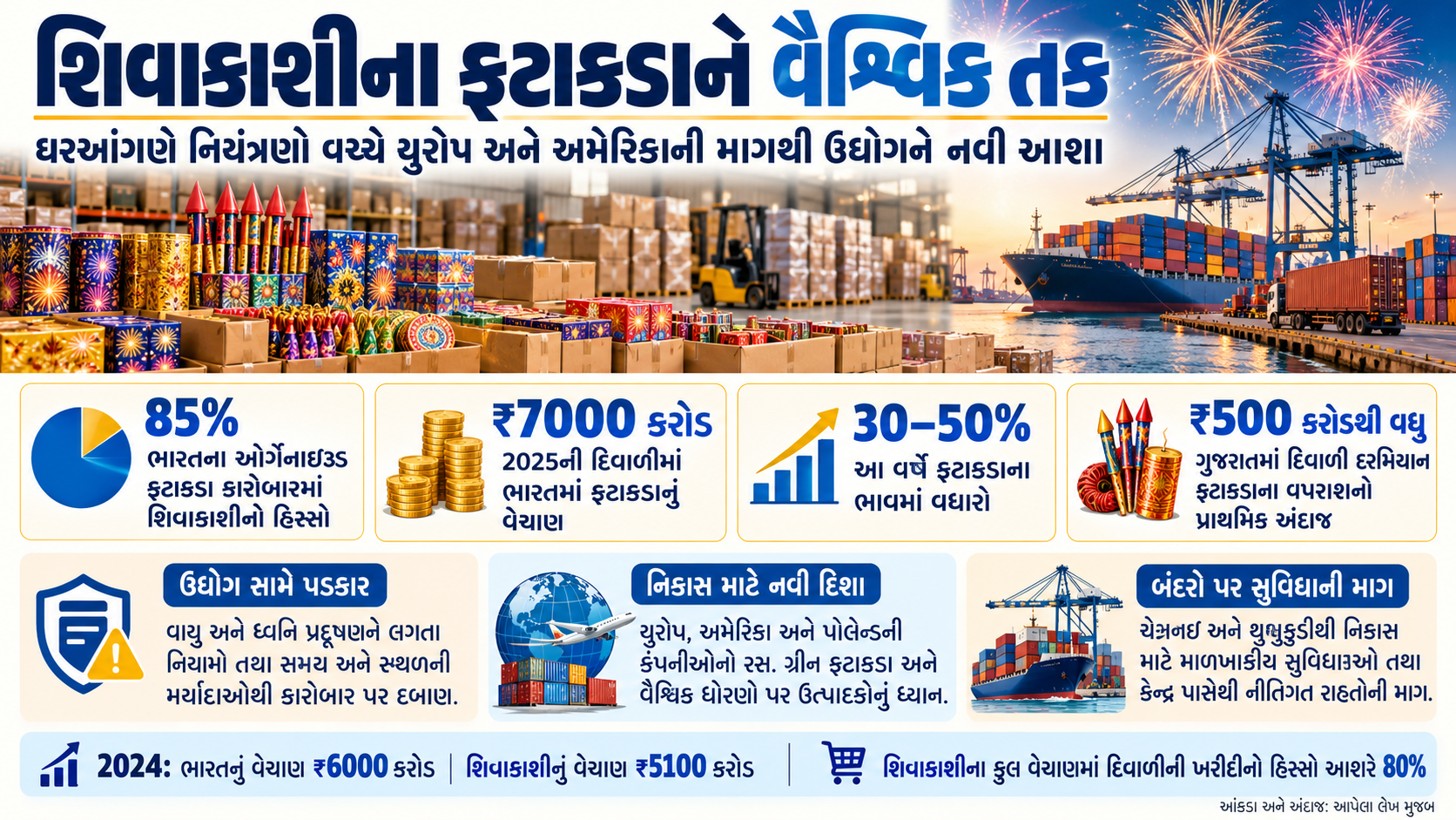 Firecrackers Export
