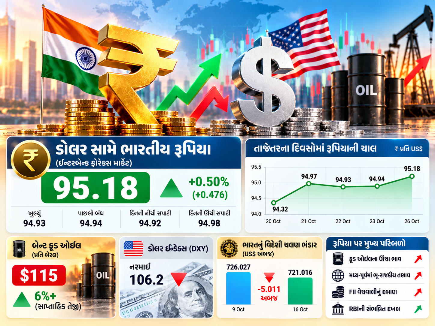Rupee Info