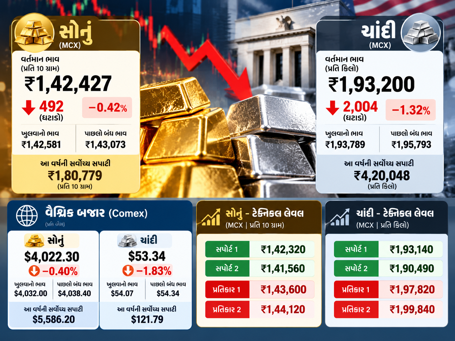 Gold Silver 27 Info