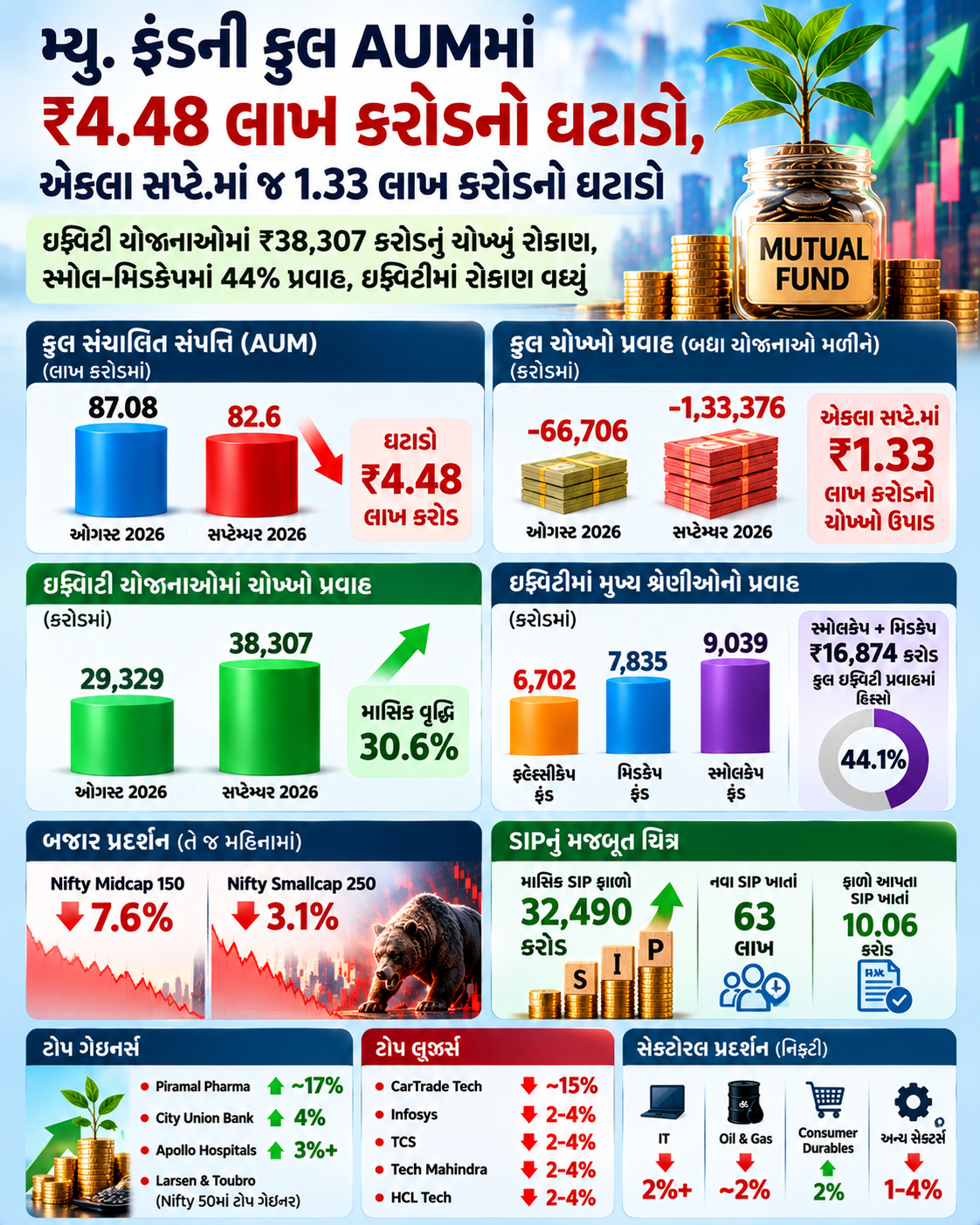 Mutual fund