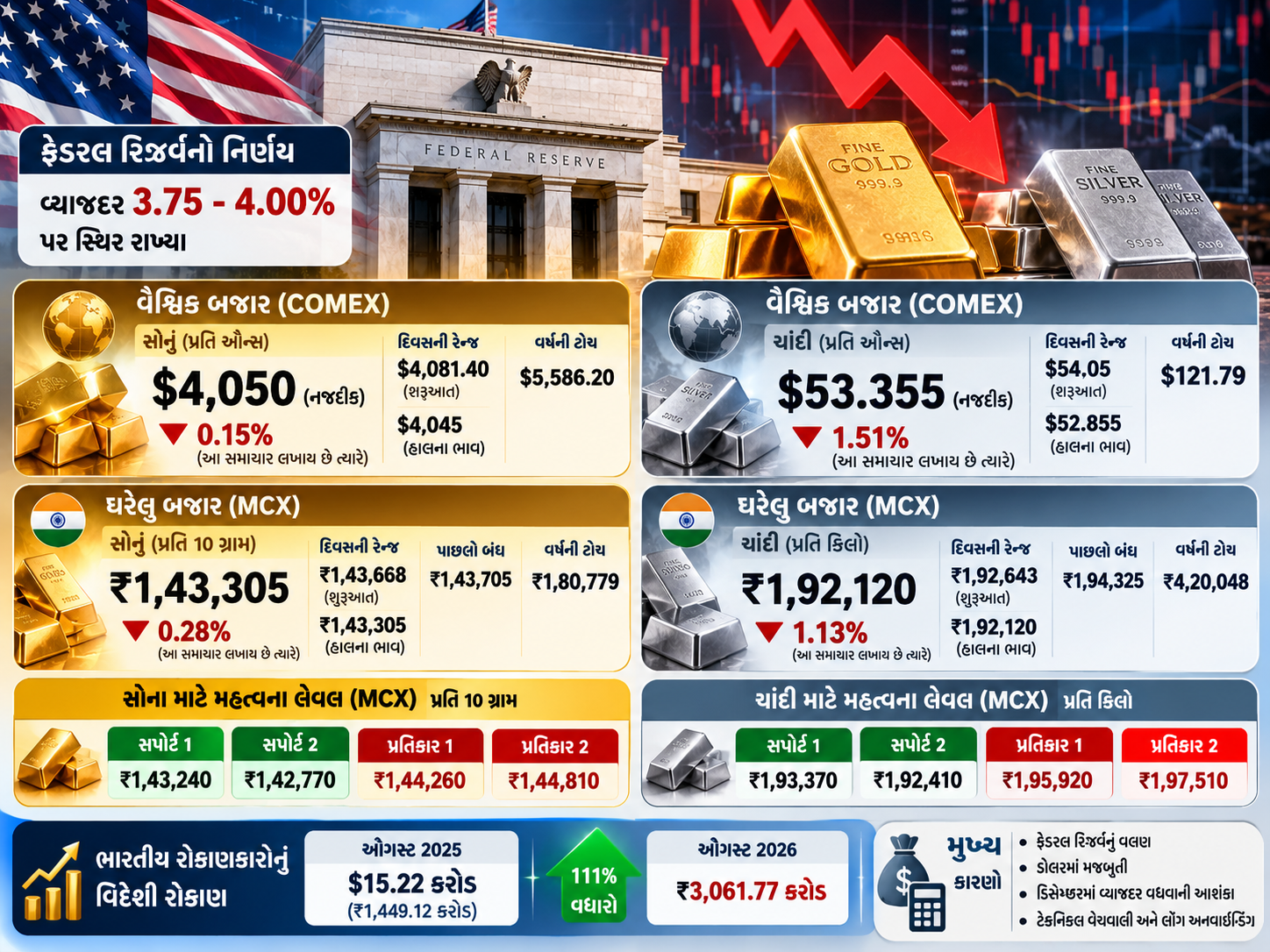 Gold Silver Info29