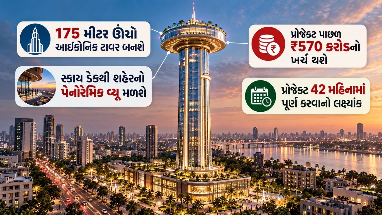 Ahmedabad