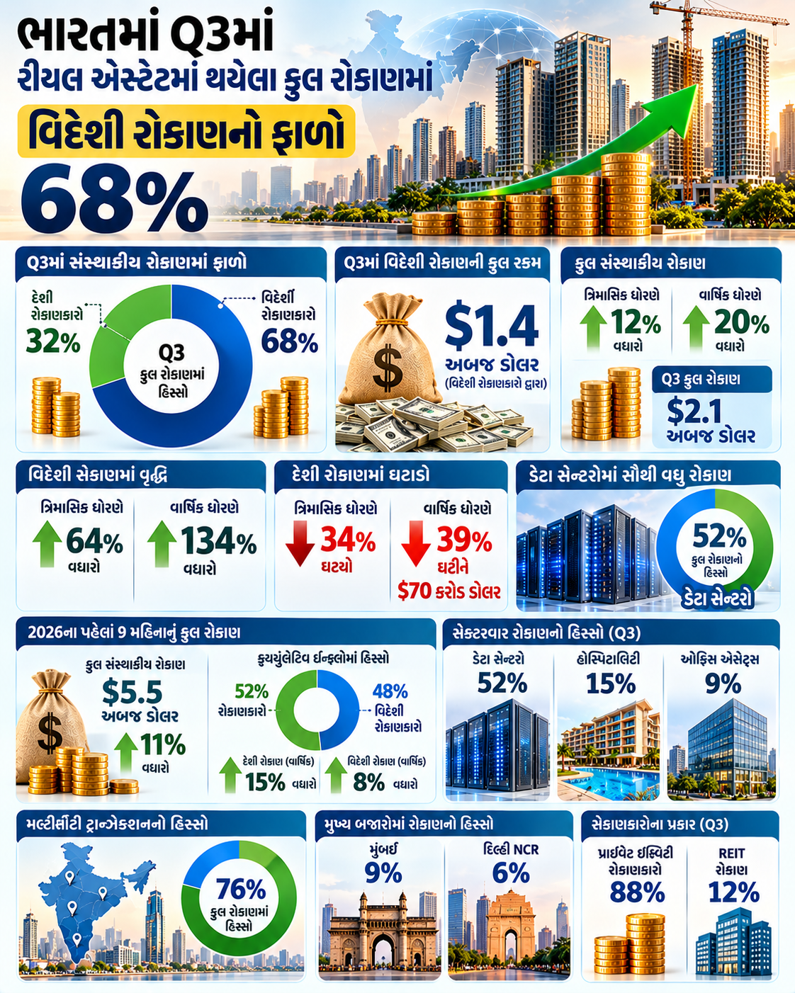 Real Estate Investment