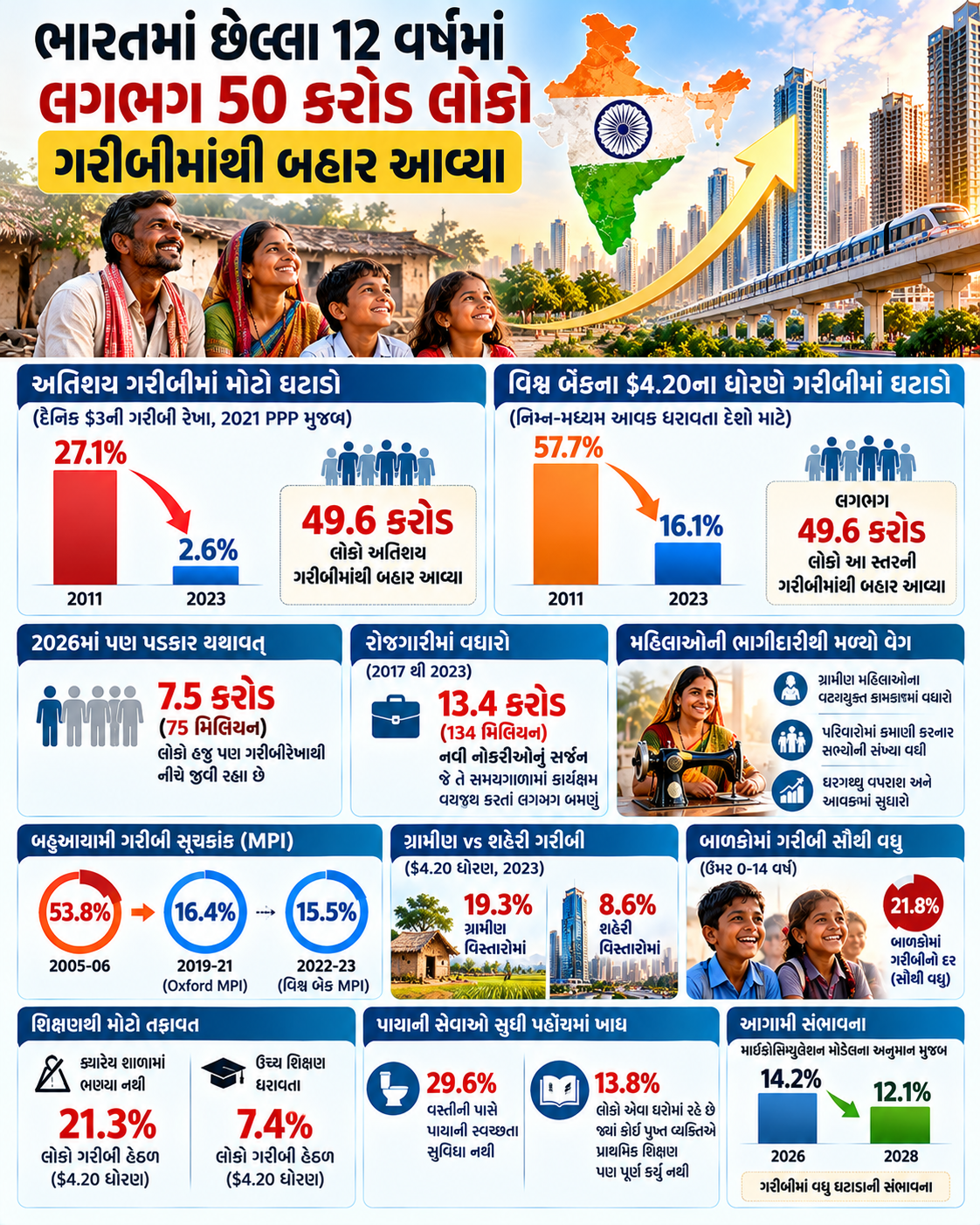 poverty reduction
