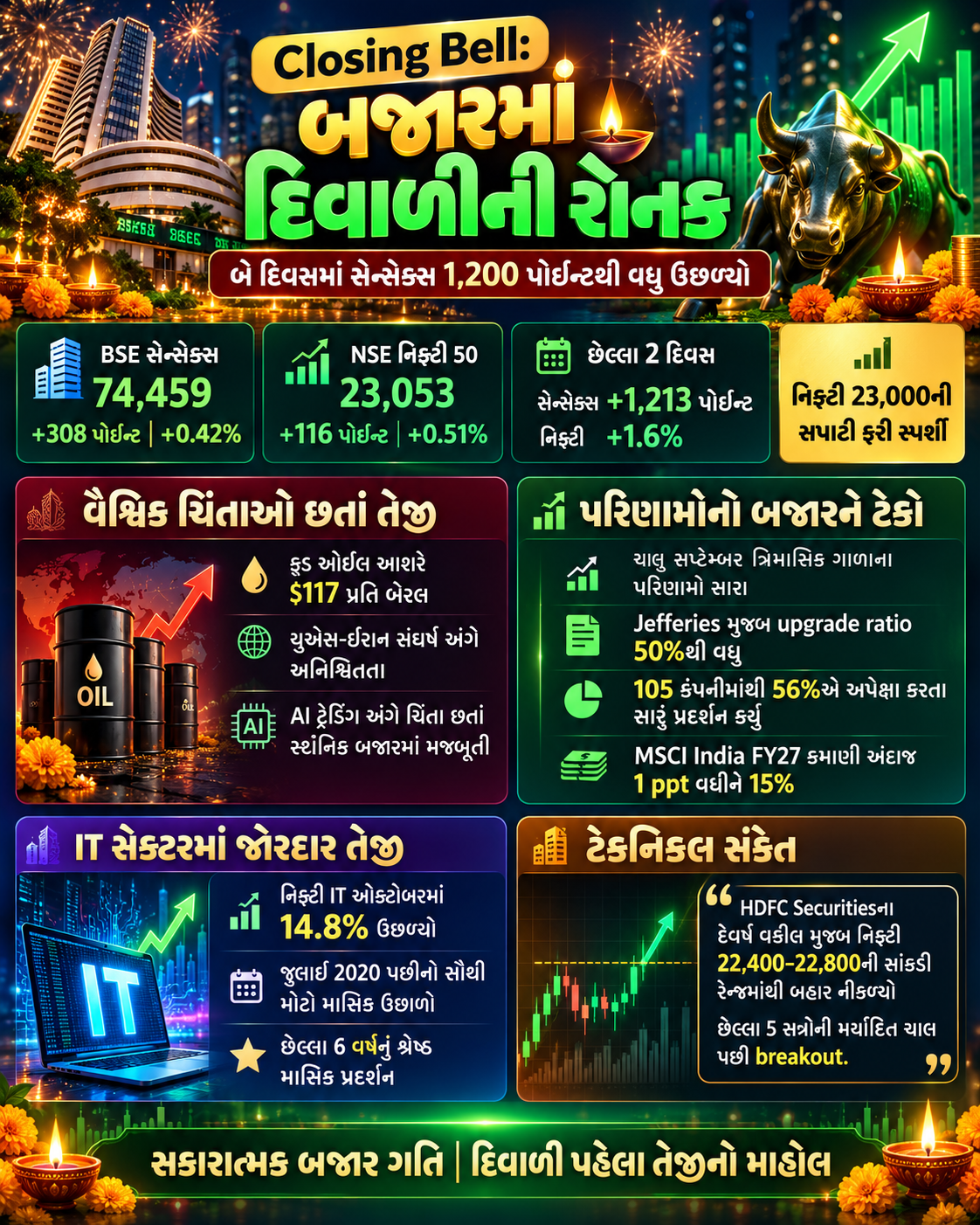 Stock market