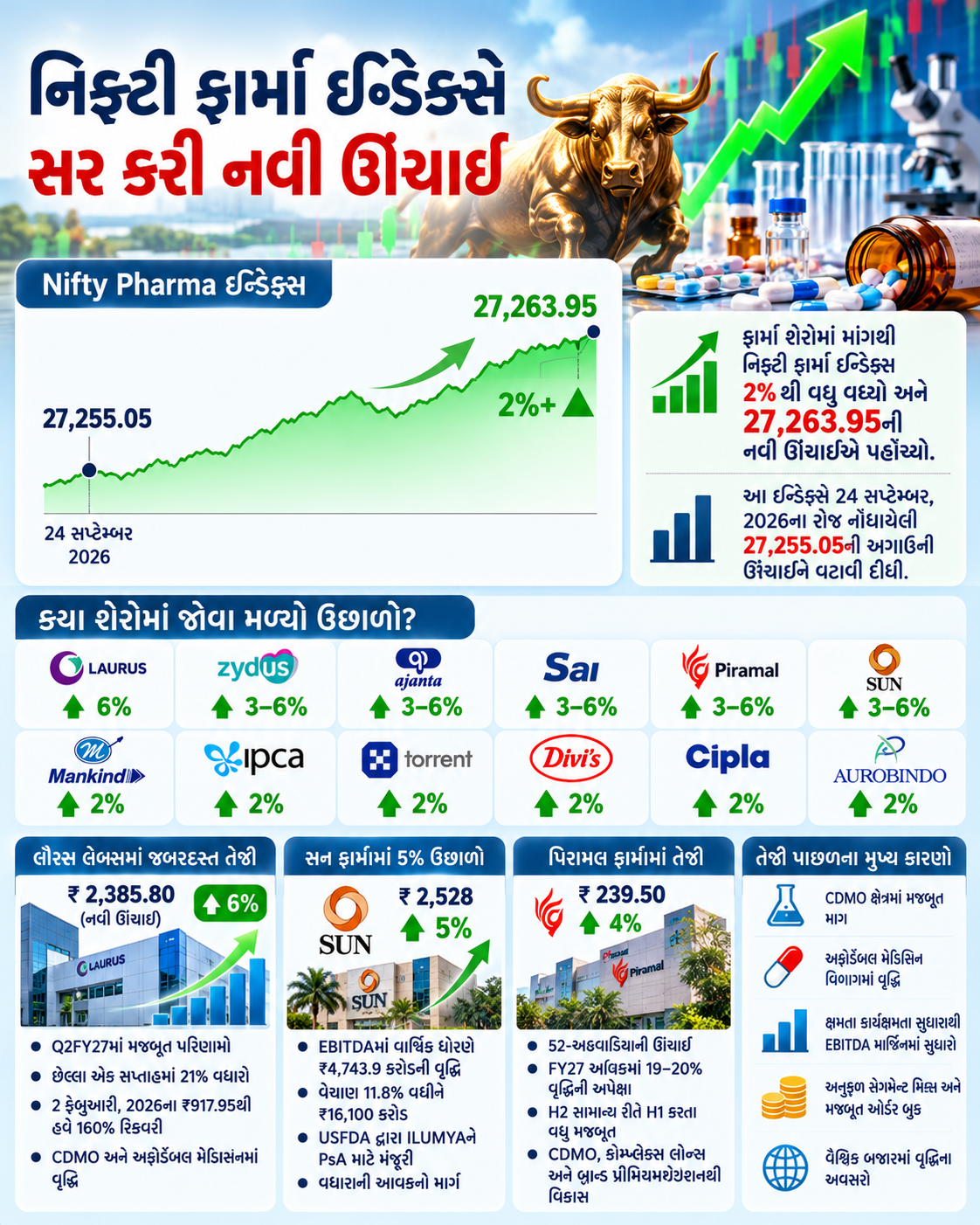 Nifty pharma